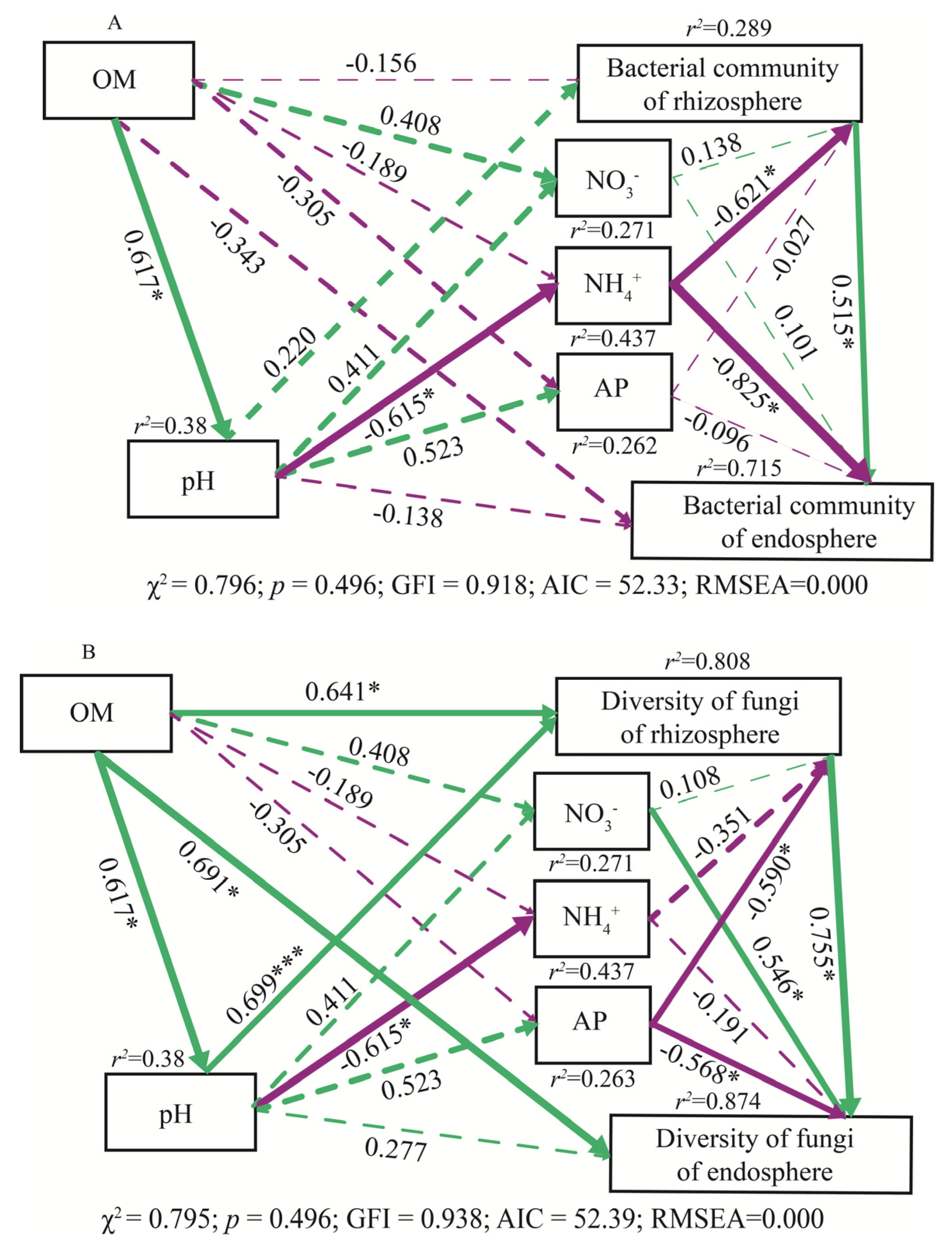 Microorganisms 08 00694 g008 Microorganisms 08 00694 g008