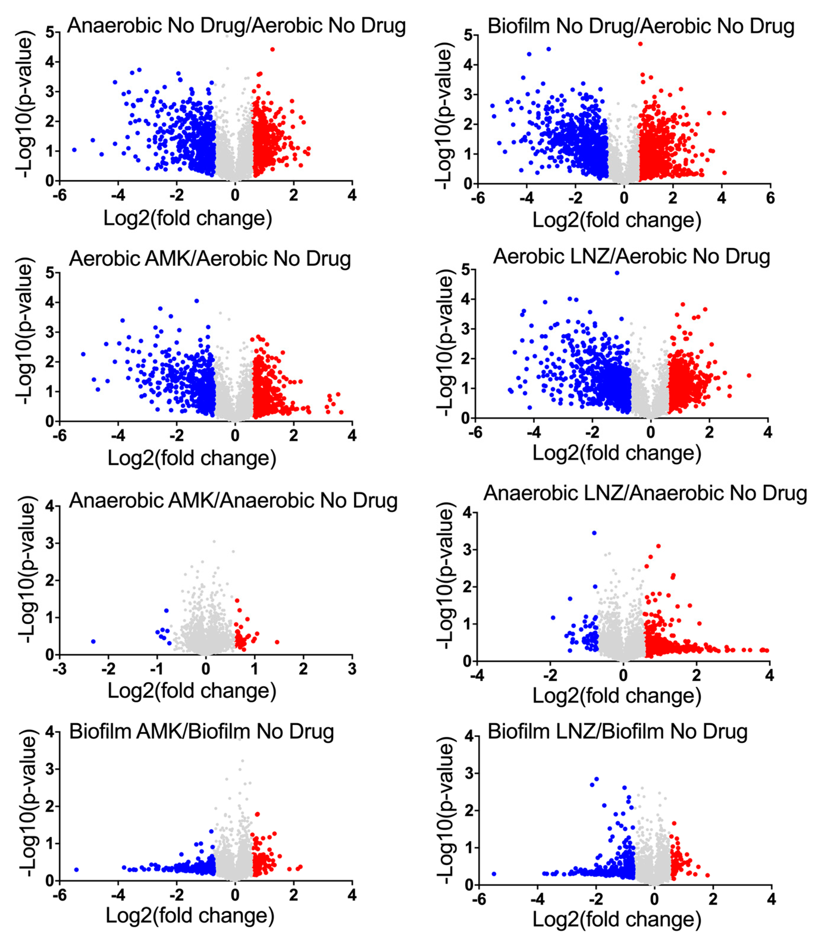 Microorganisms 08 00698 g002