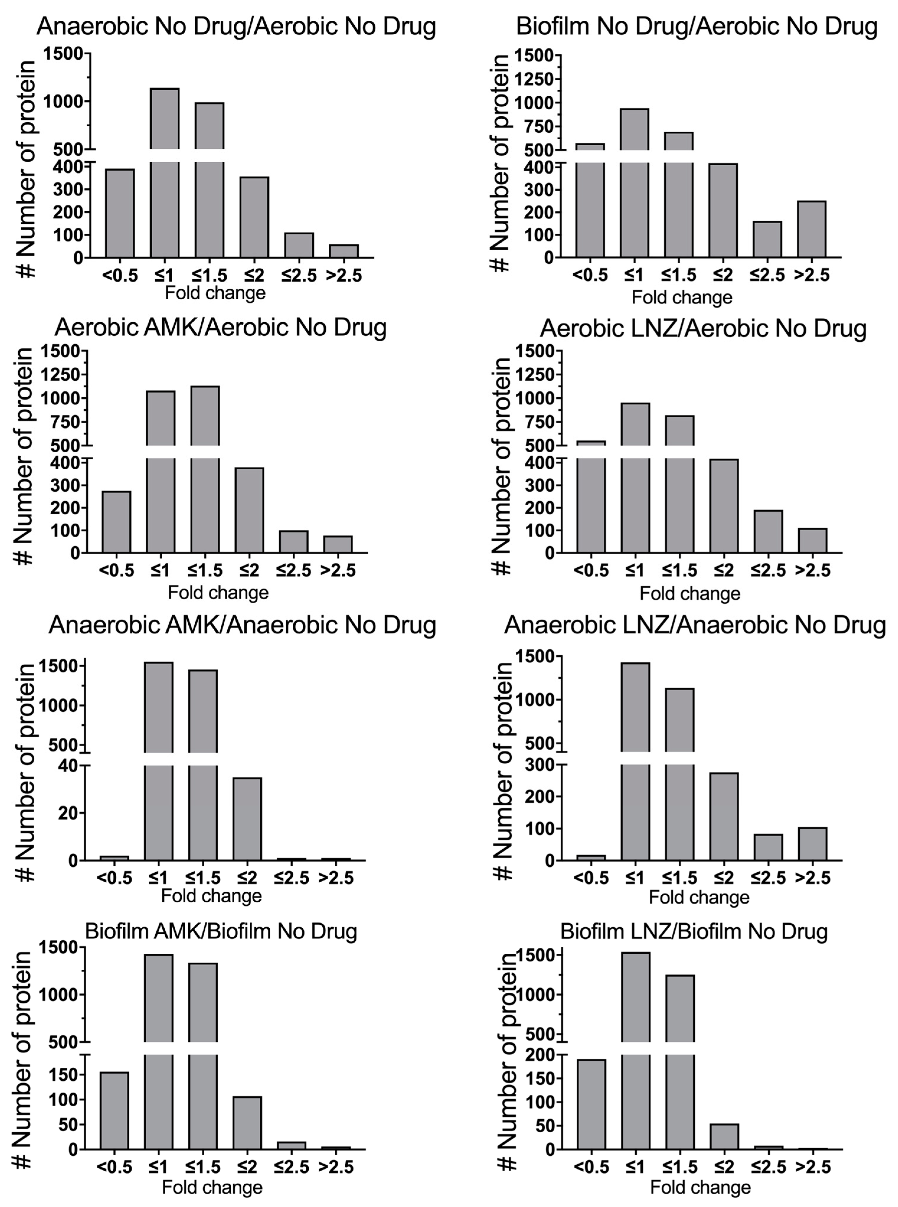 Microorganisms 08 00698 g003
