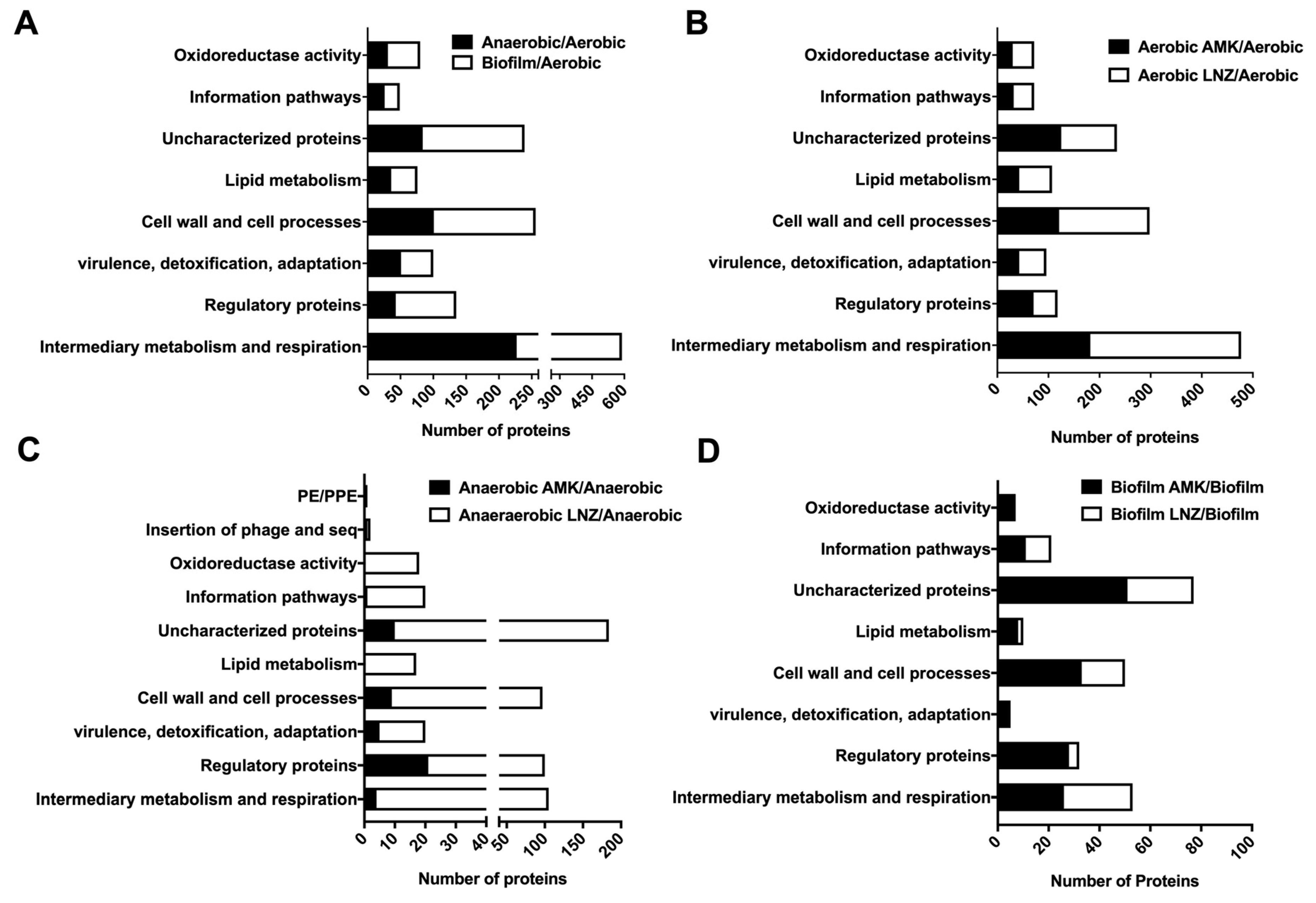 Microorganisms 08 00698 g005