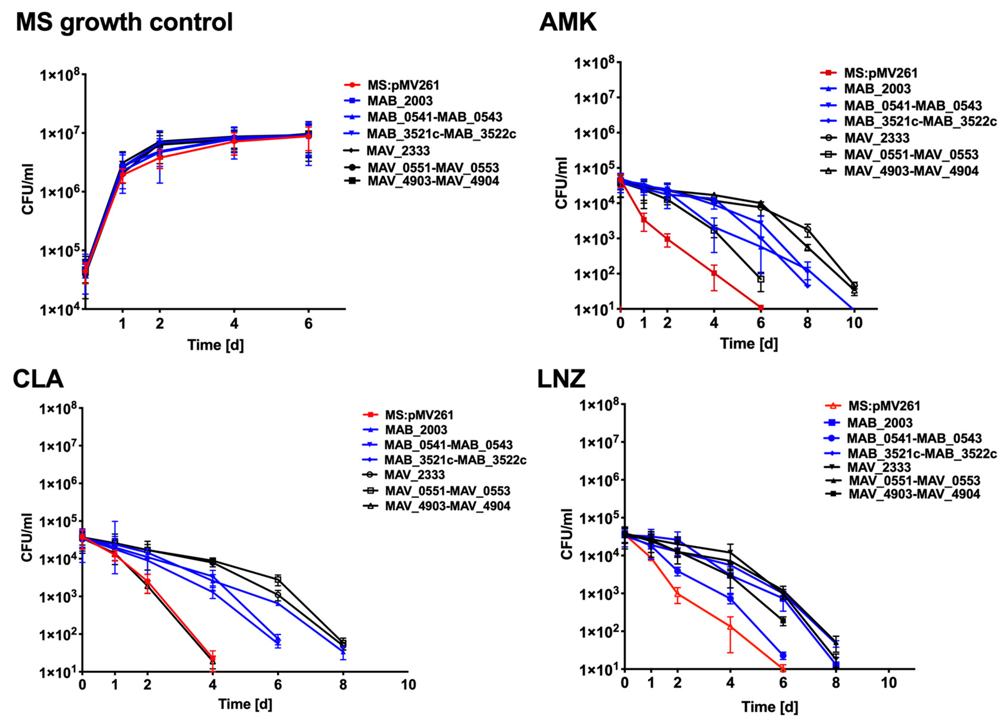 Microorganisms 08 00698 g009