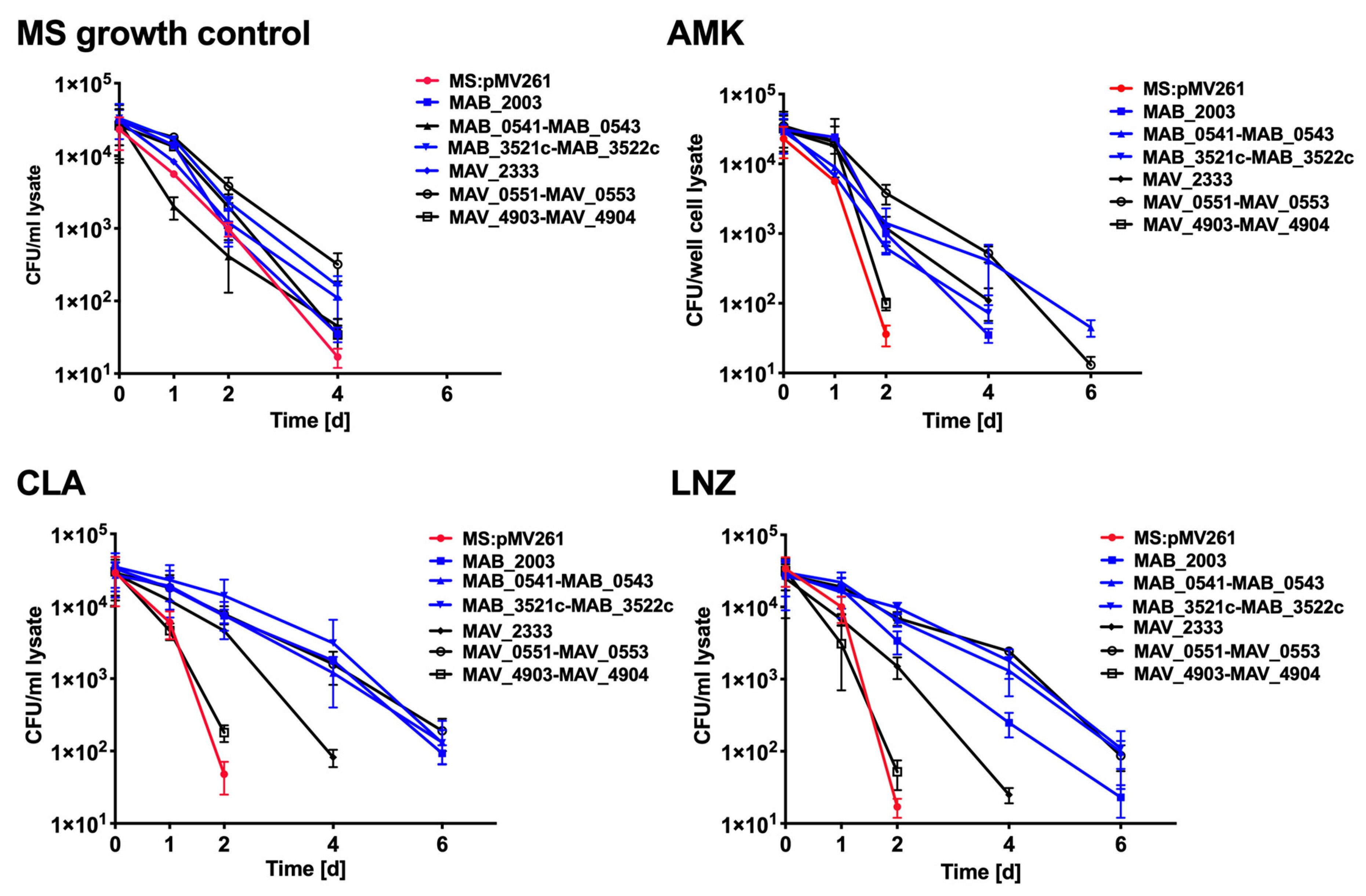 Microorganisms 08 00698 g010