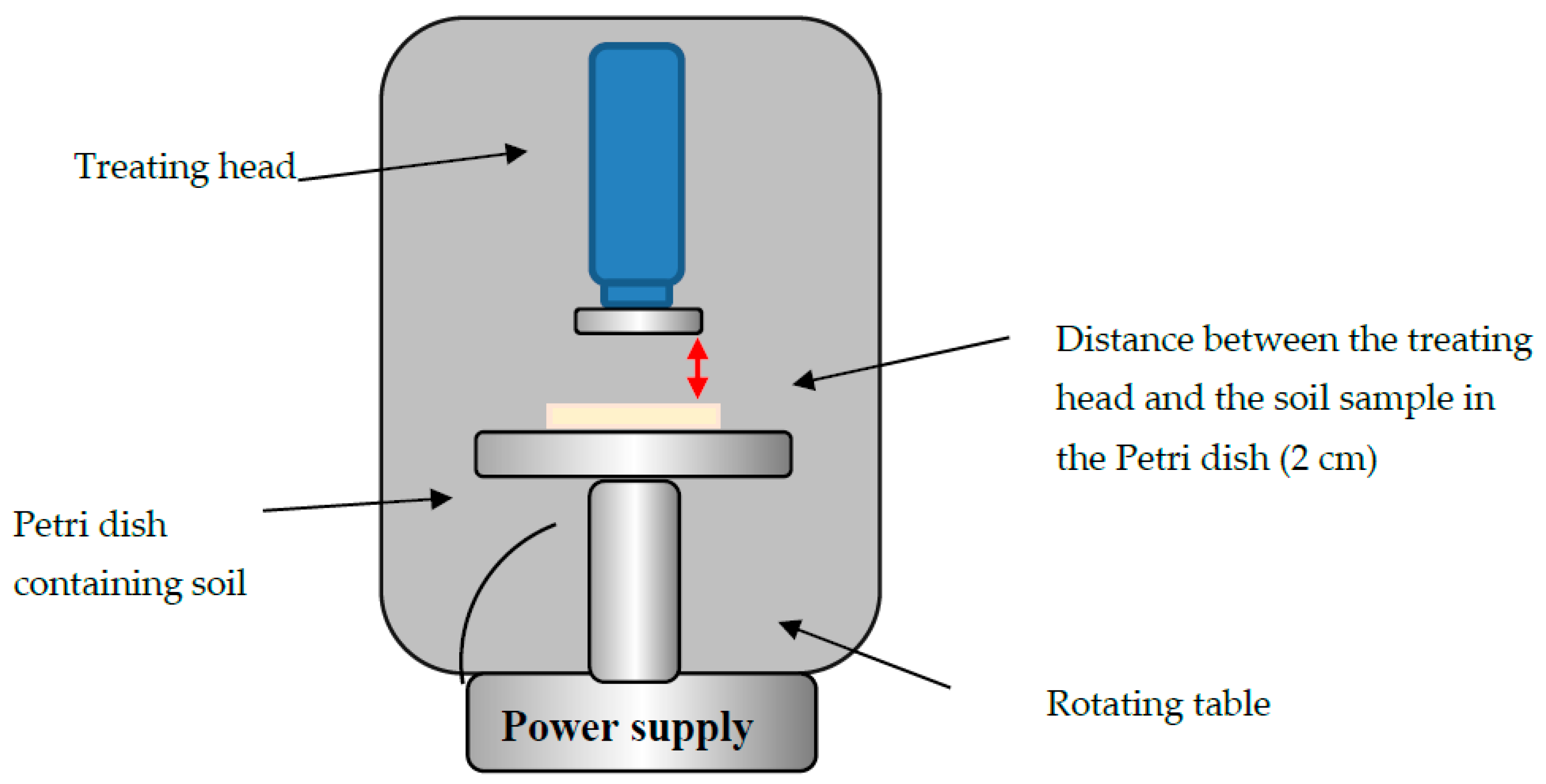 Microorganisms 08 00704 g001 Microorganisms 08 00704 g001