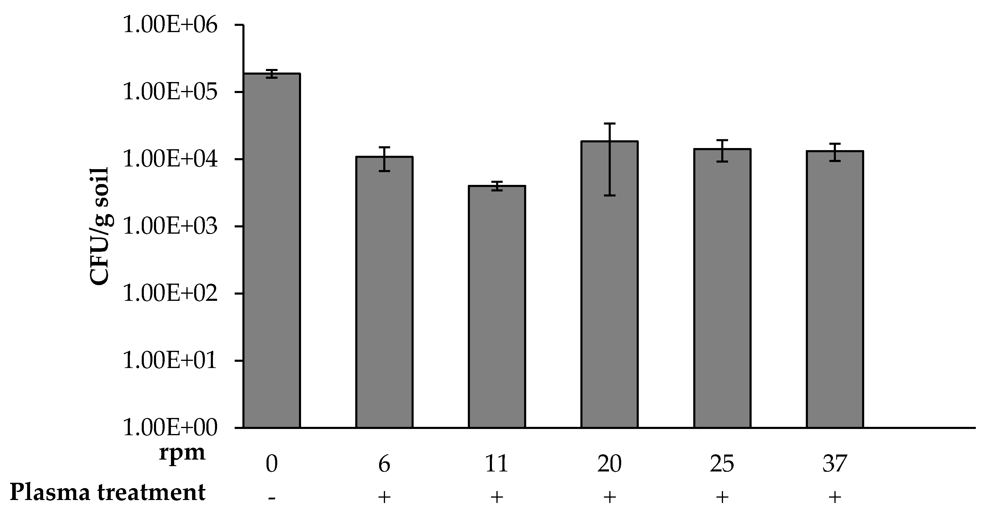 Microorganisms 08 00704 g003 Microorganisms 08 00704 g003