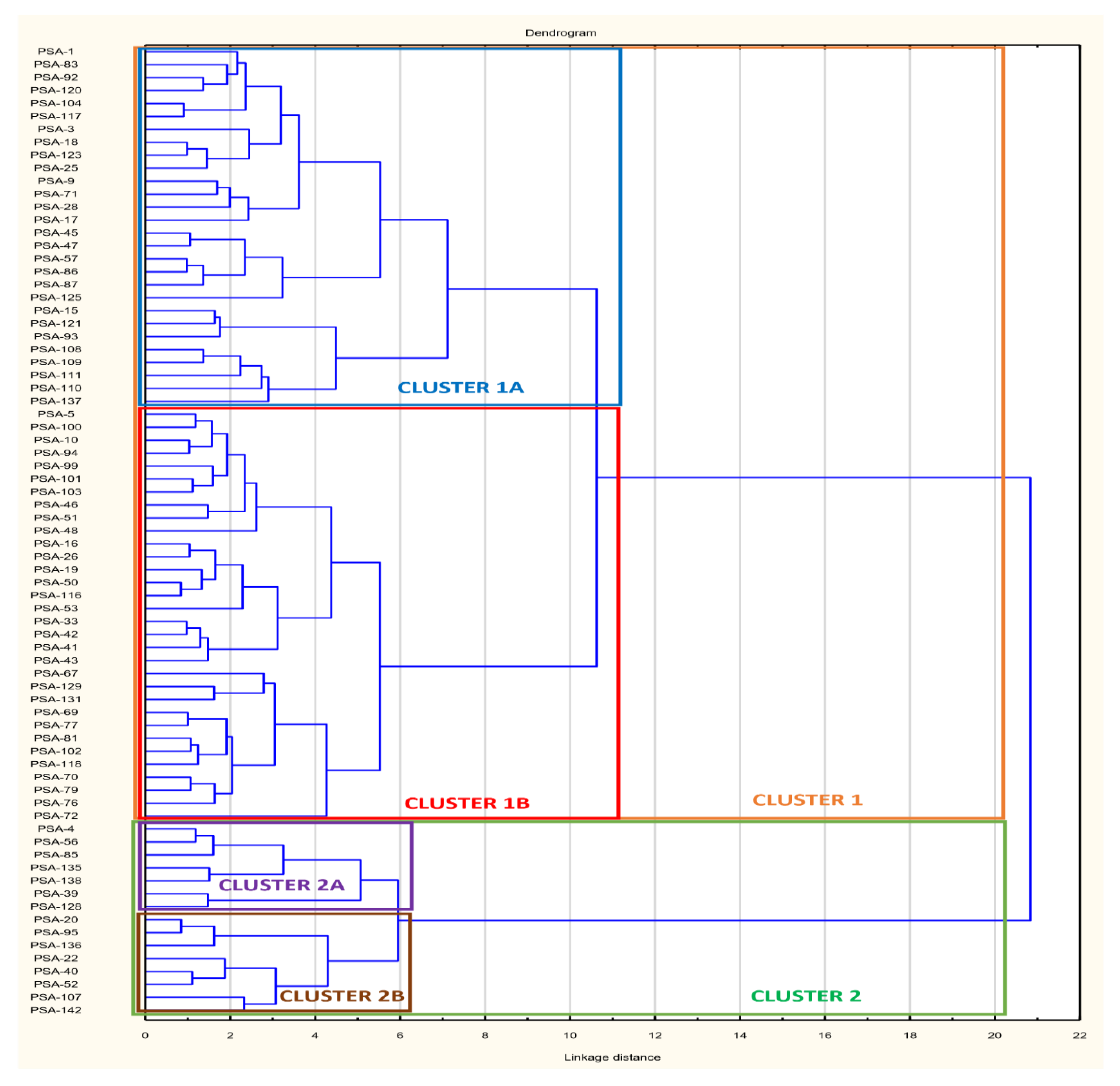 Preservation of biological samples picture
