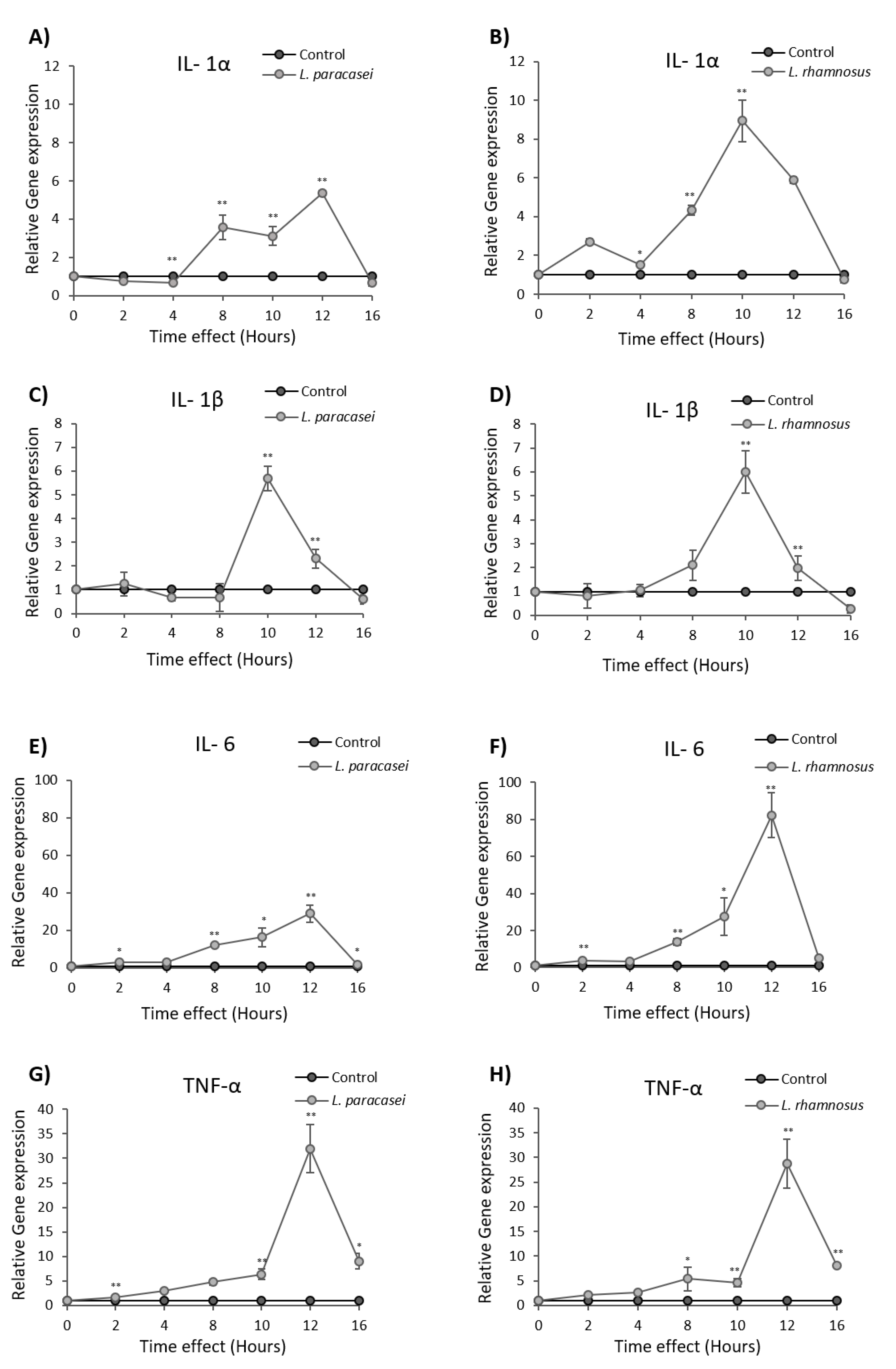 Microorganisms 08 00709 g004 Microorganisms 08 00709 g004