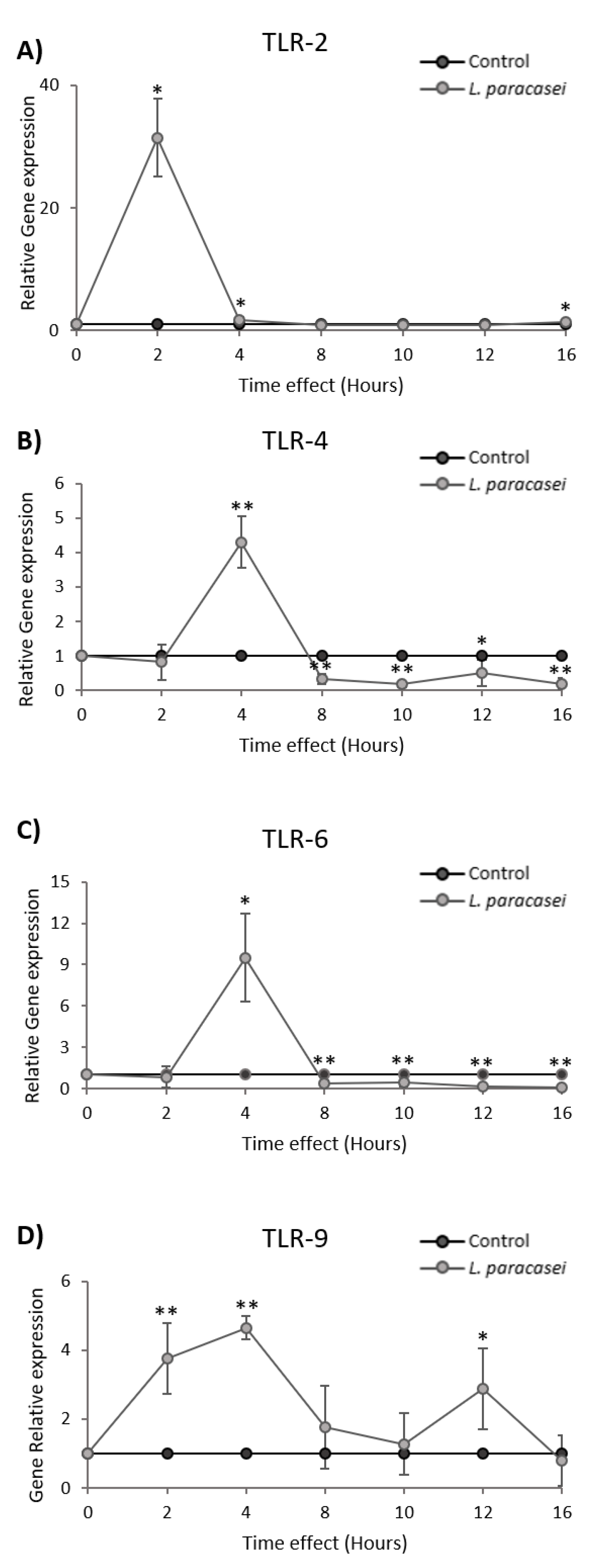 Microorganisms 08 00709 g005 Microorganisms 08 00709 g005