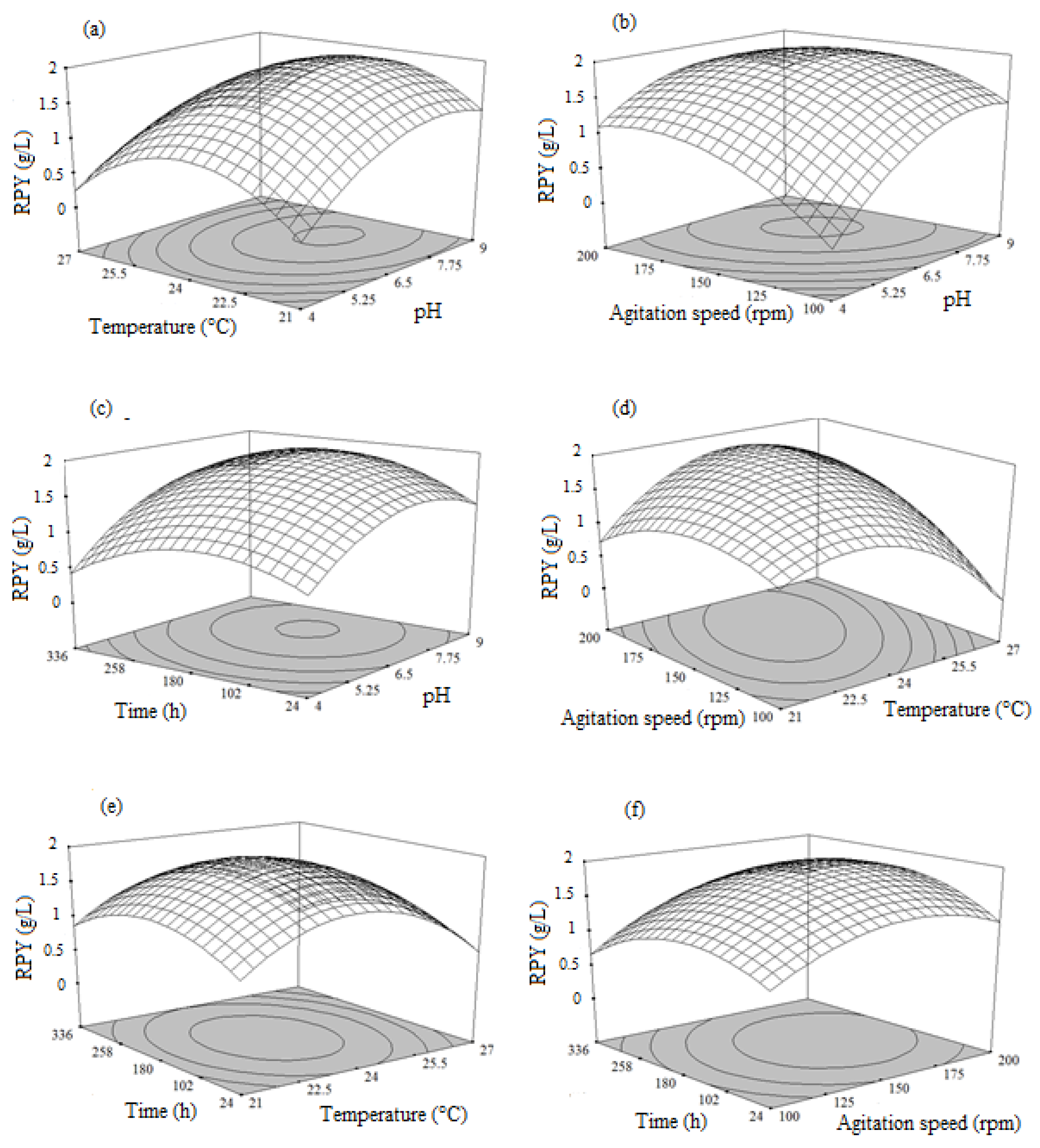 Microorganisms 08 00711 g002 Microorganisms 08 00711 g002