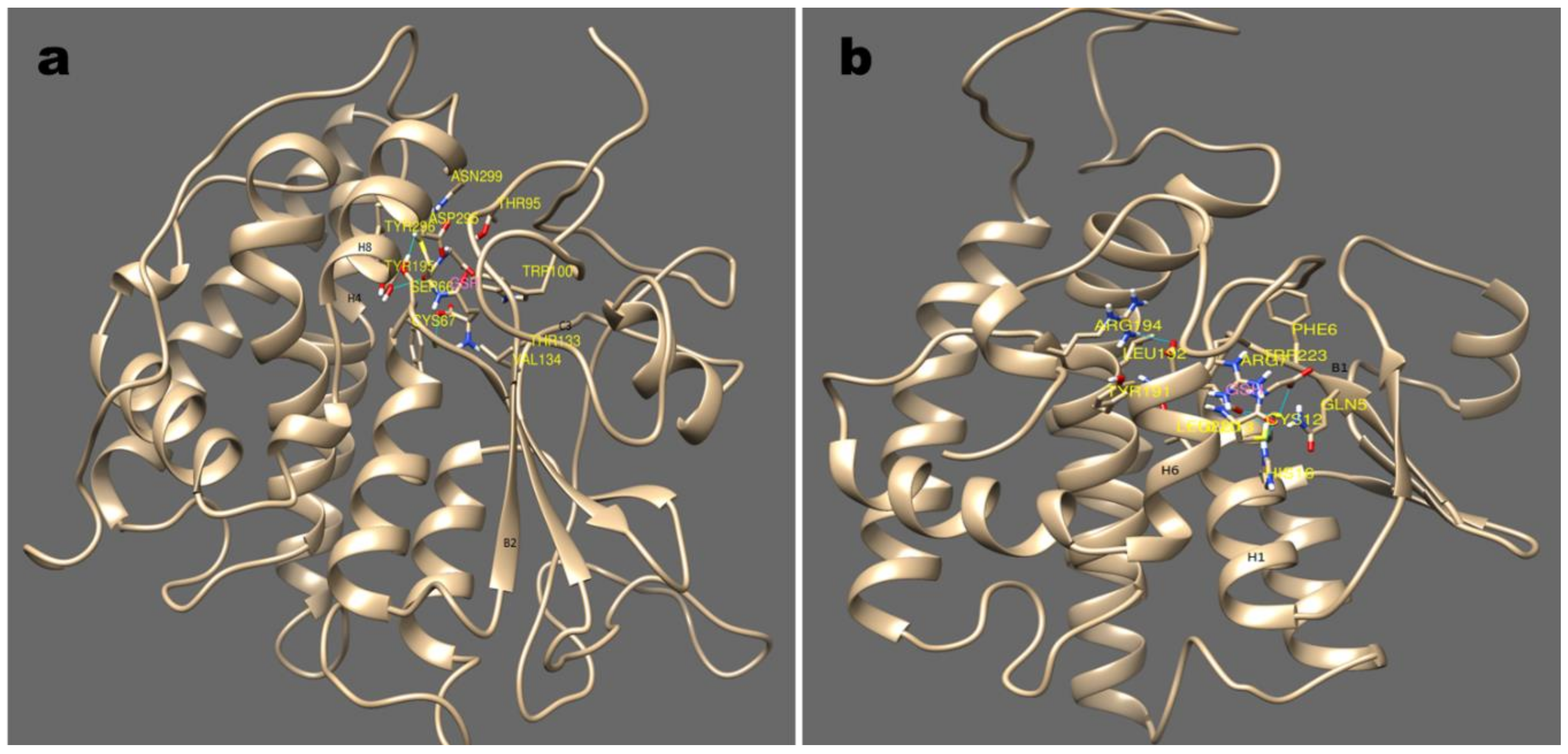 Microorganisms 08 00712 g005