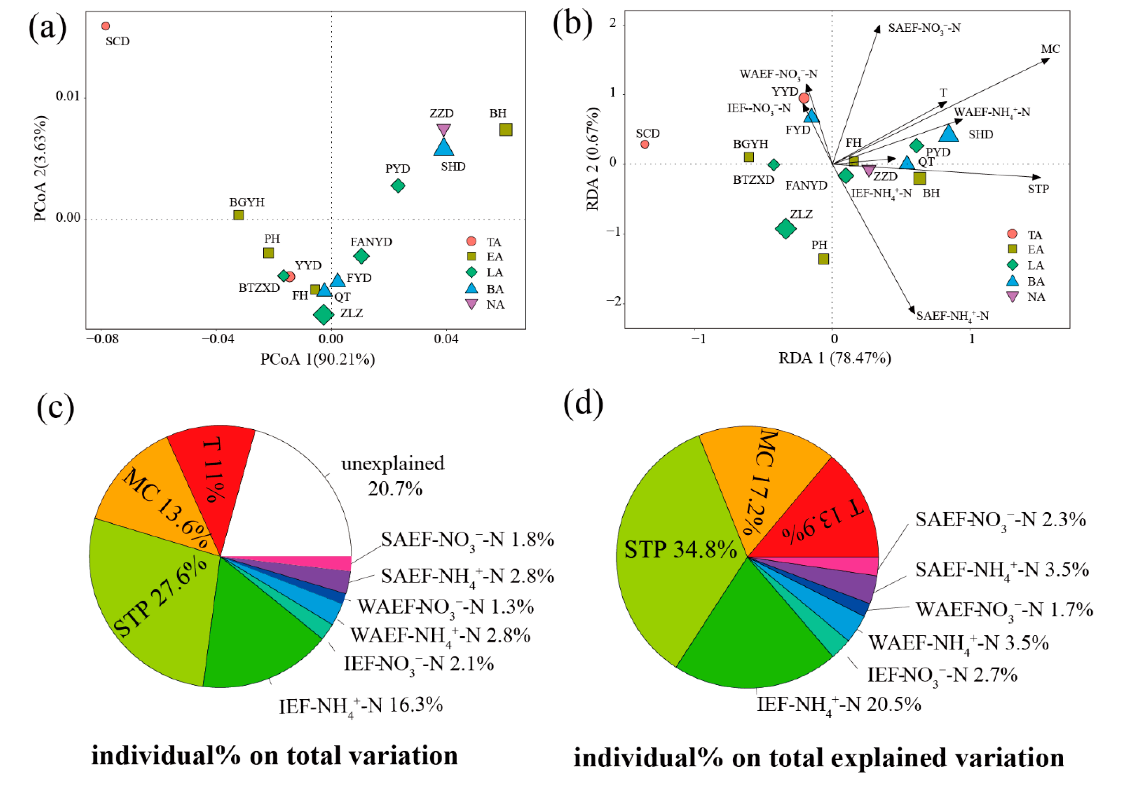 Microorganisms 08 00714 g003