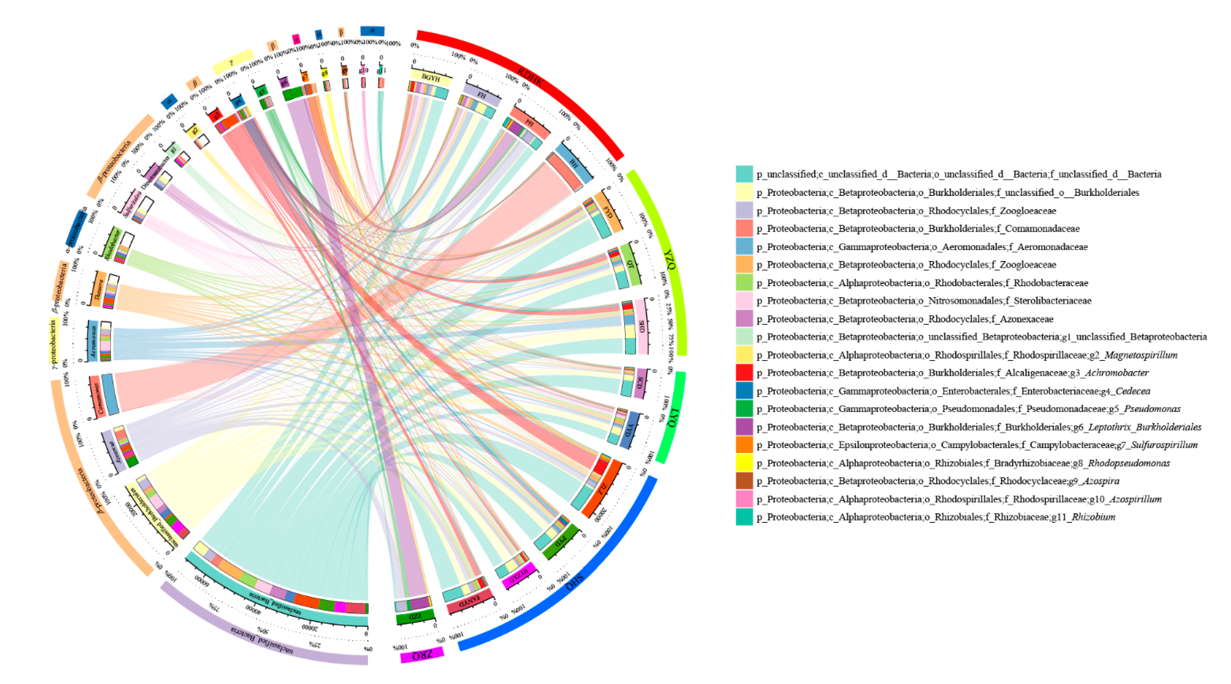 Microorganisms 08 00714 g004