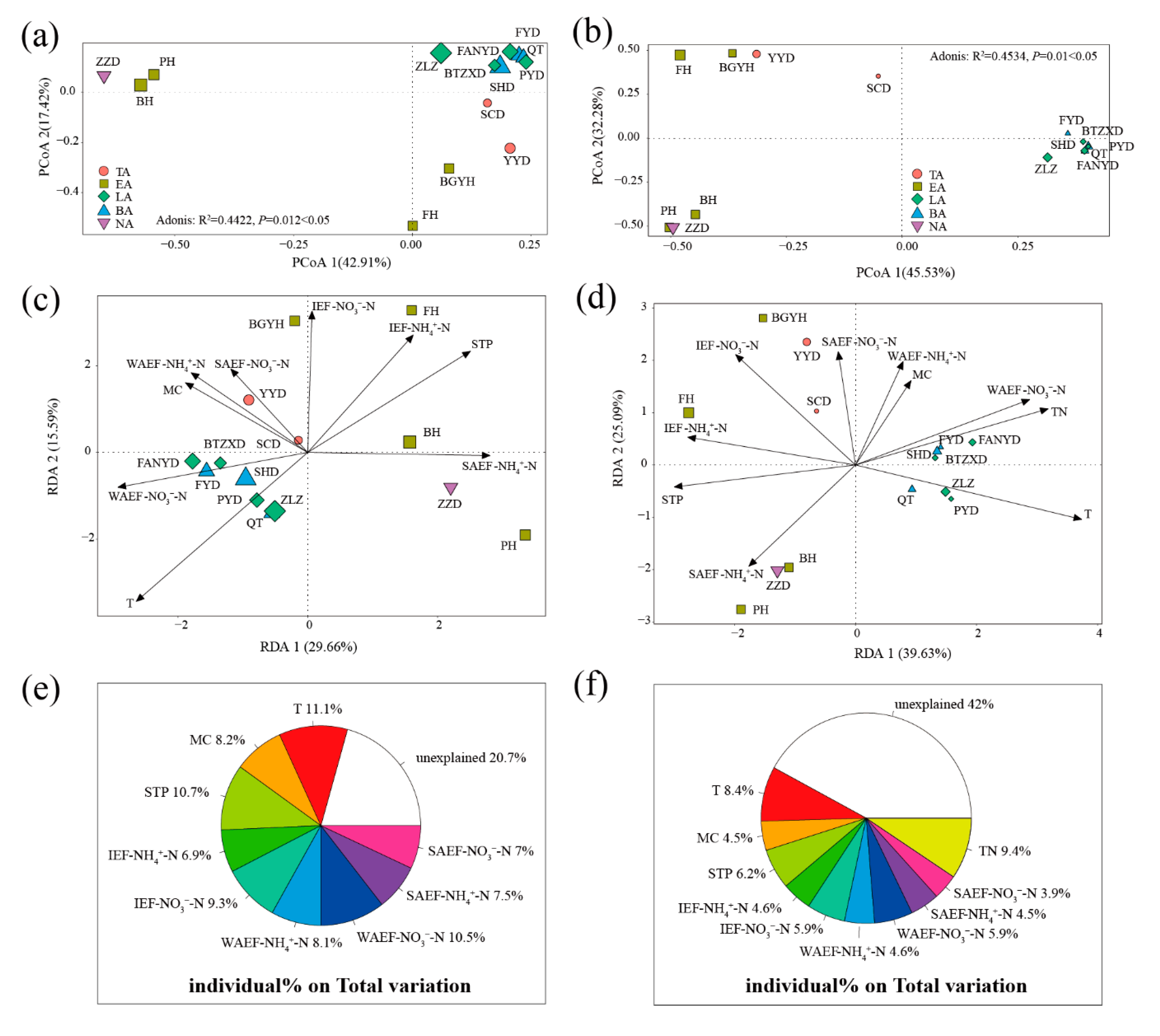 Microorganisms 08 00714 g005