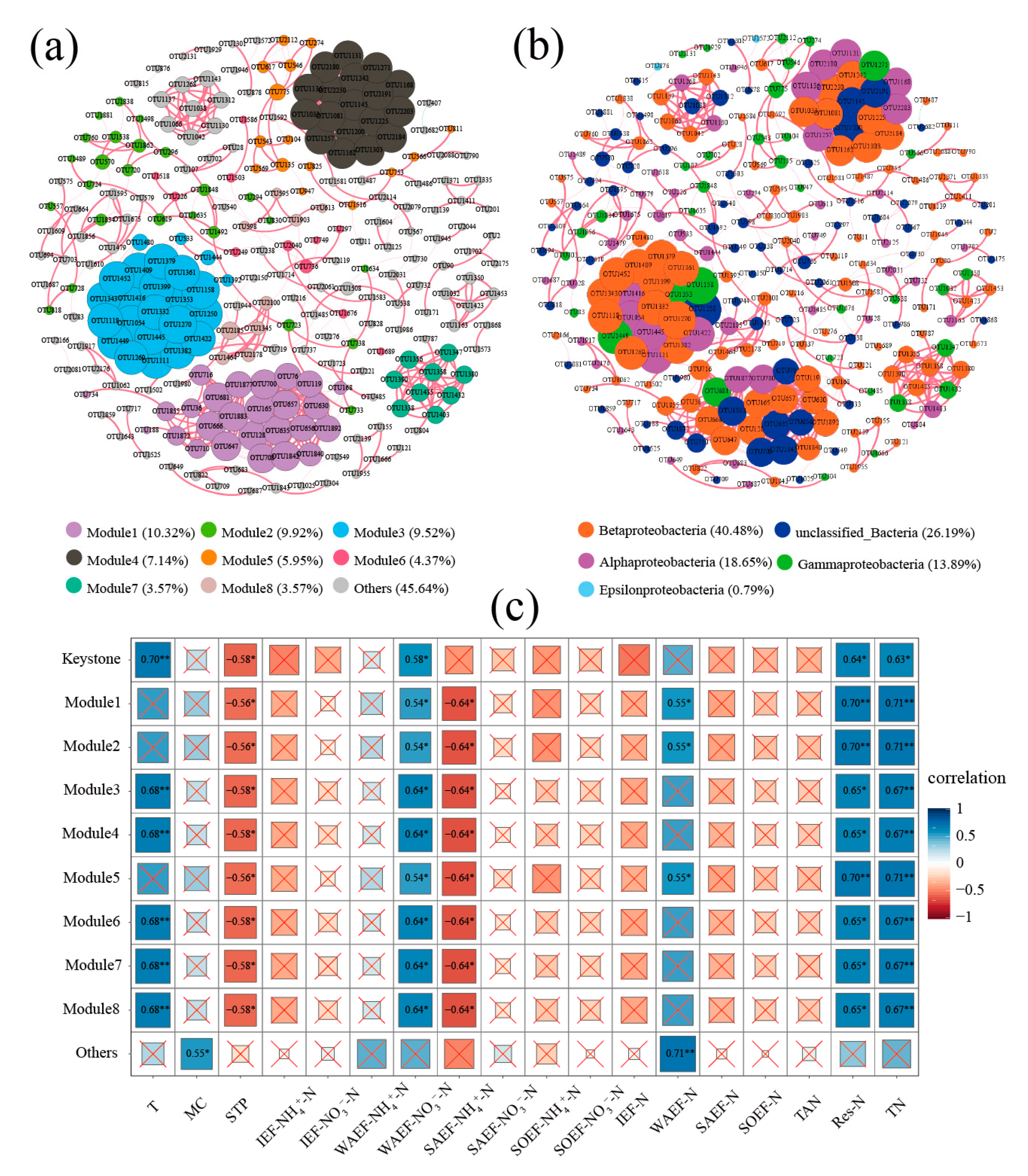 Microorganisms 08 00714 g006