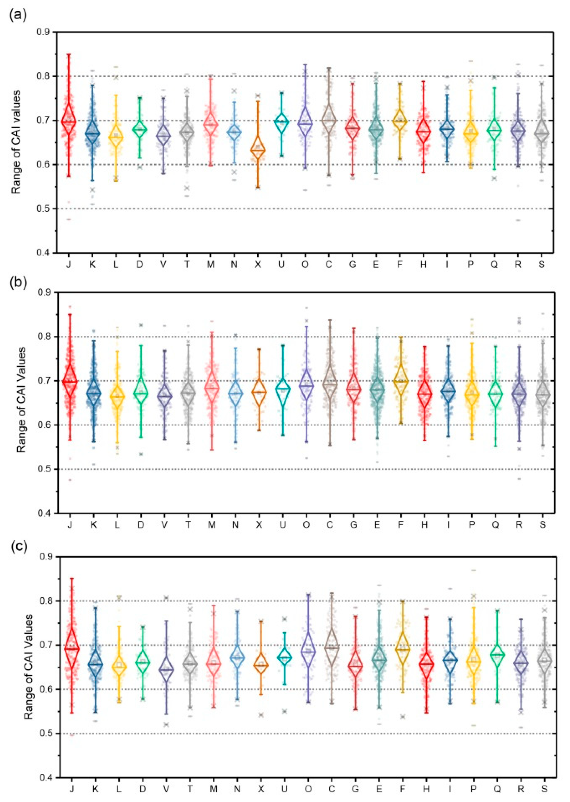 Microorganisms 08 00716 g007 Microorganisms 08 00716 g007