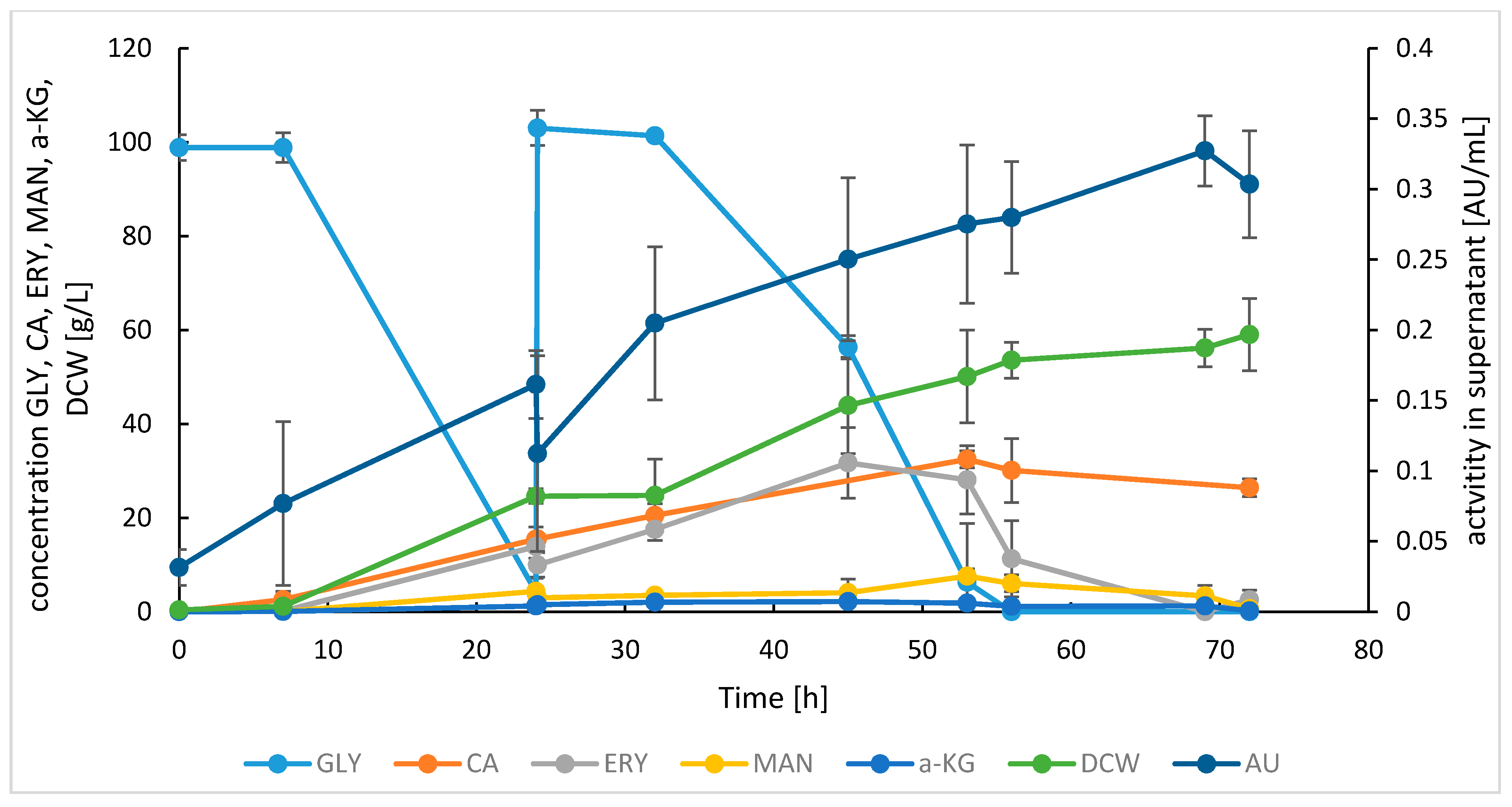 Microorganisms 08 00717 g001