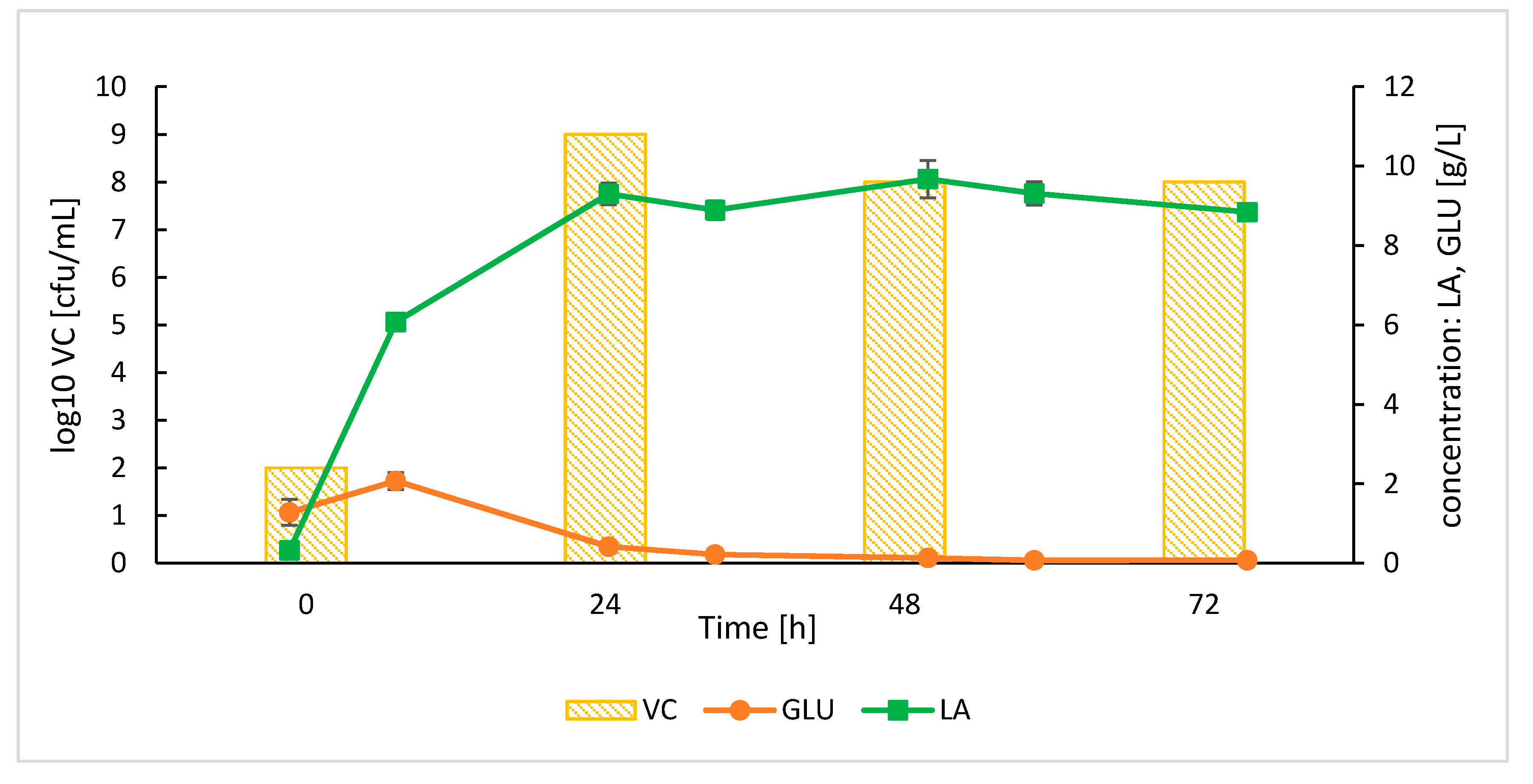 Microorganisms 08 00717 g007