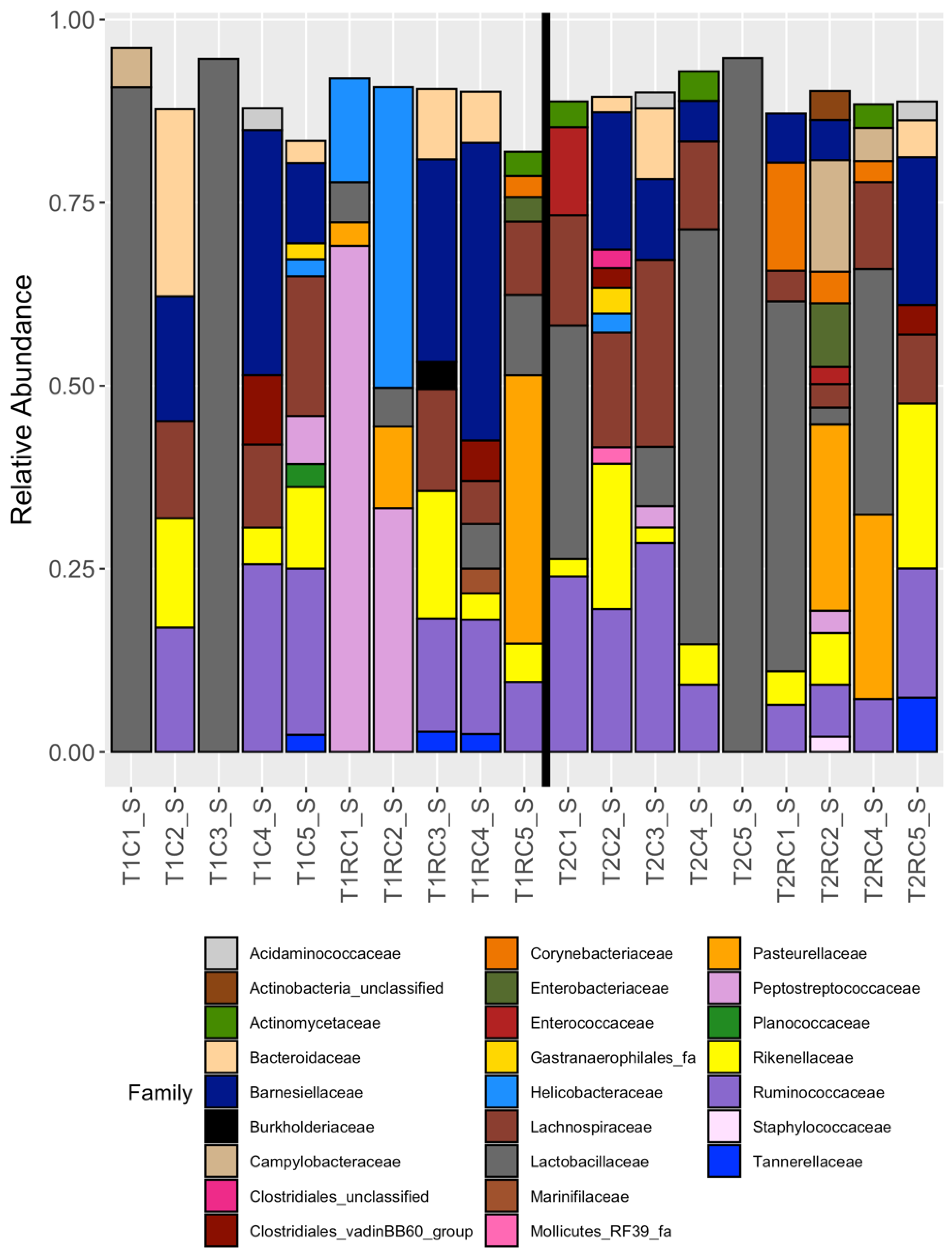 Microorganisms 08 00718 g001 Microorganisms 08 00718 g001