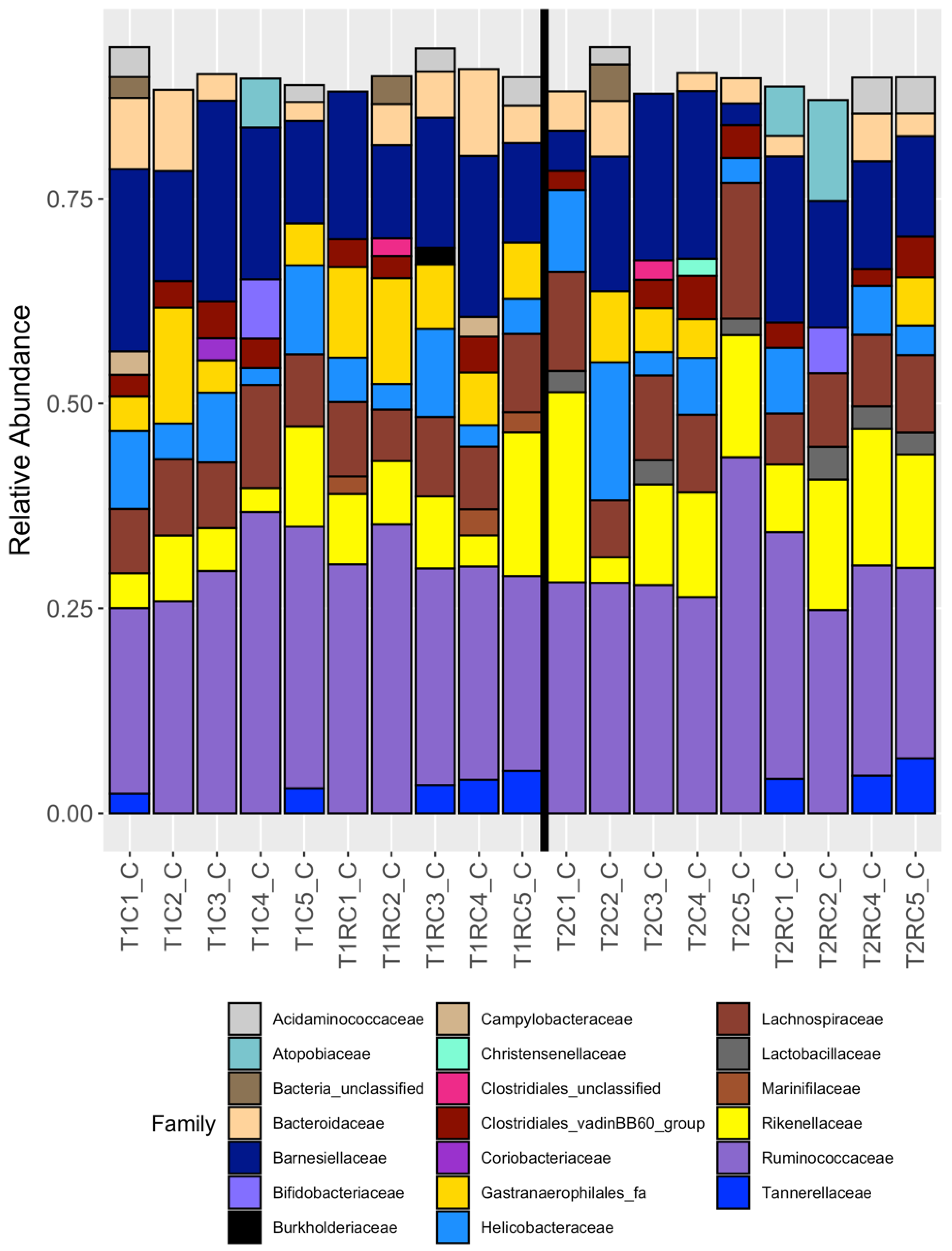 Microorganisms 08 00718 g002 Microorganisms 08 00718 g002