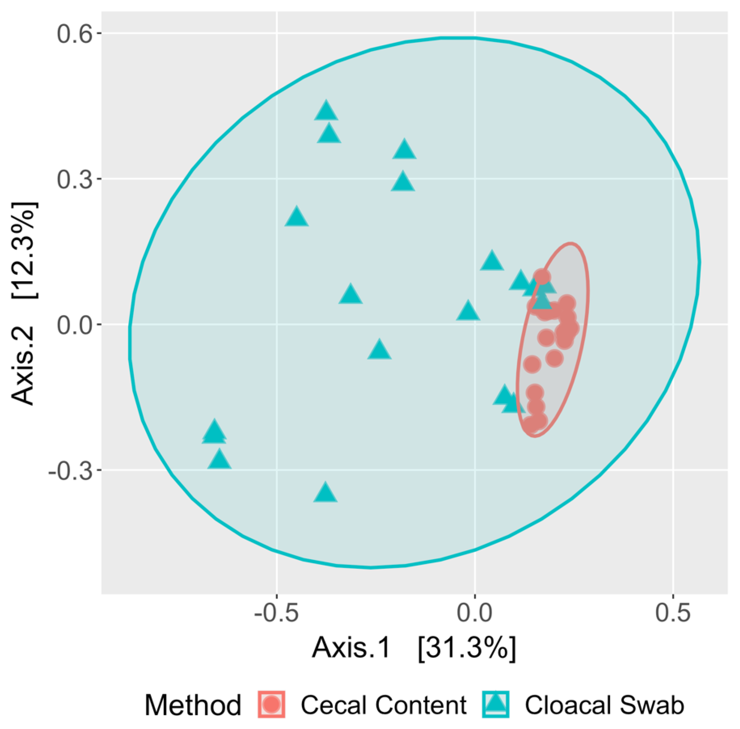 Microorganisms 08 00718 g003 Microorganisms 08 00718 g003