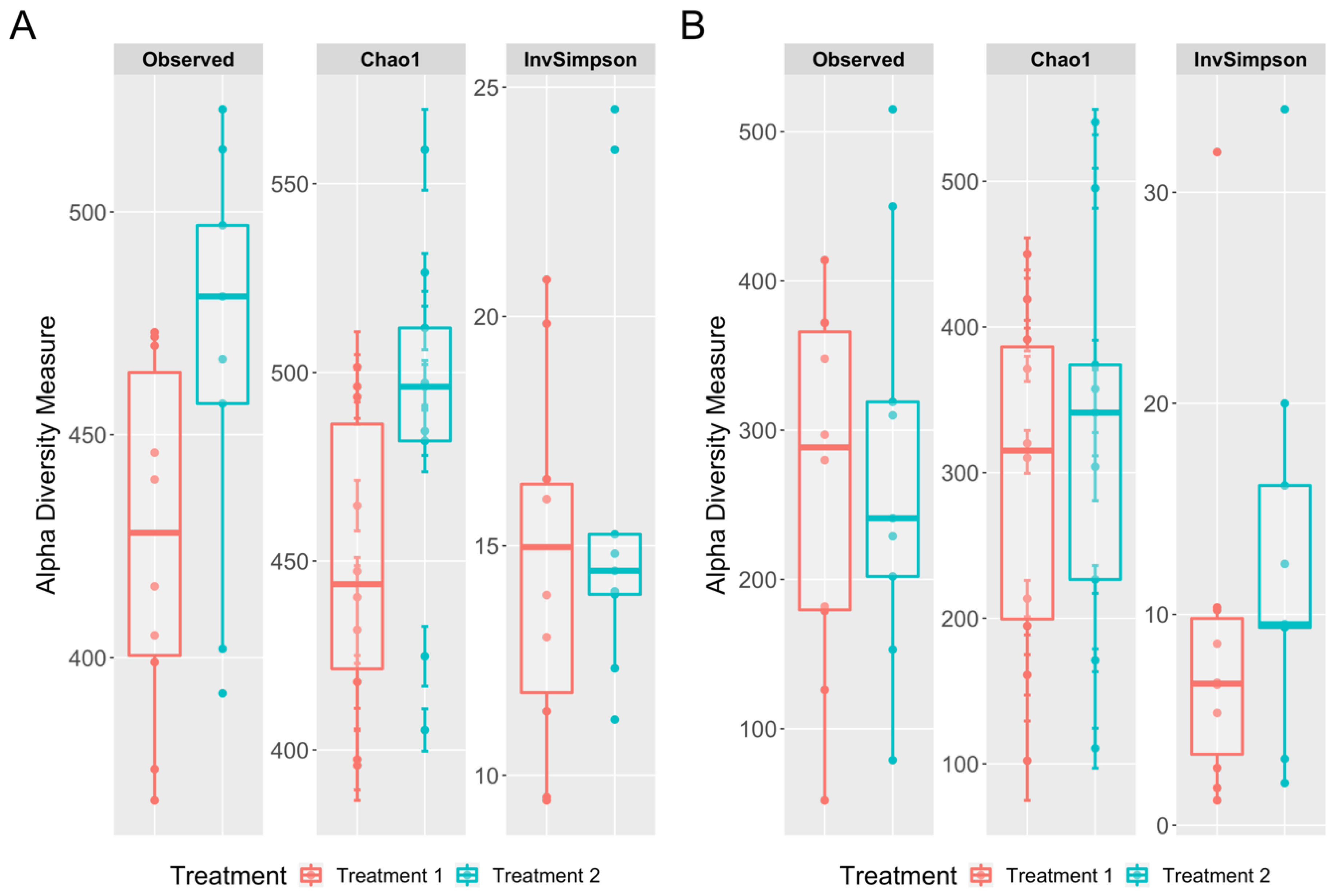 Microorganisms 08 00718 g005 Microorganisms 08 00718 g005