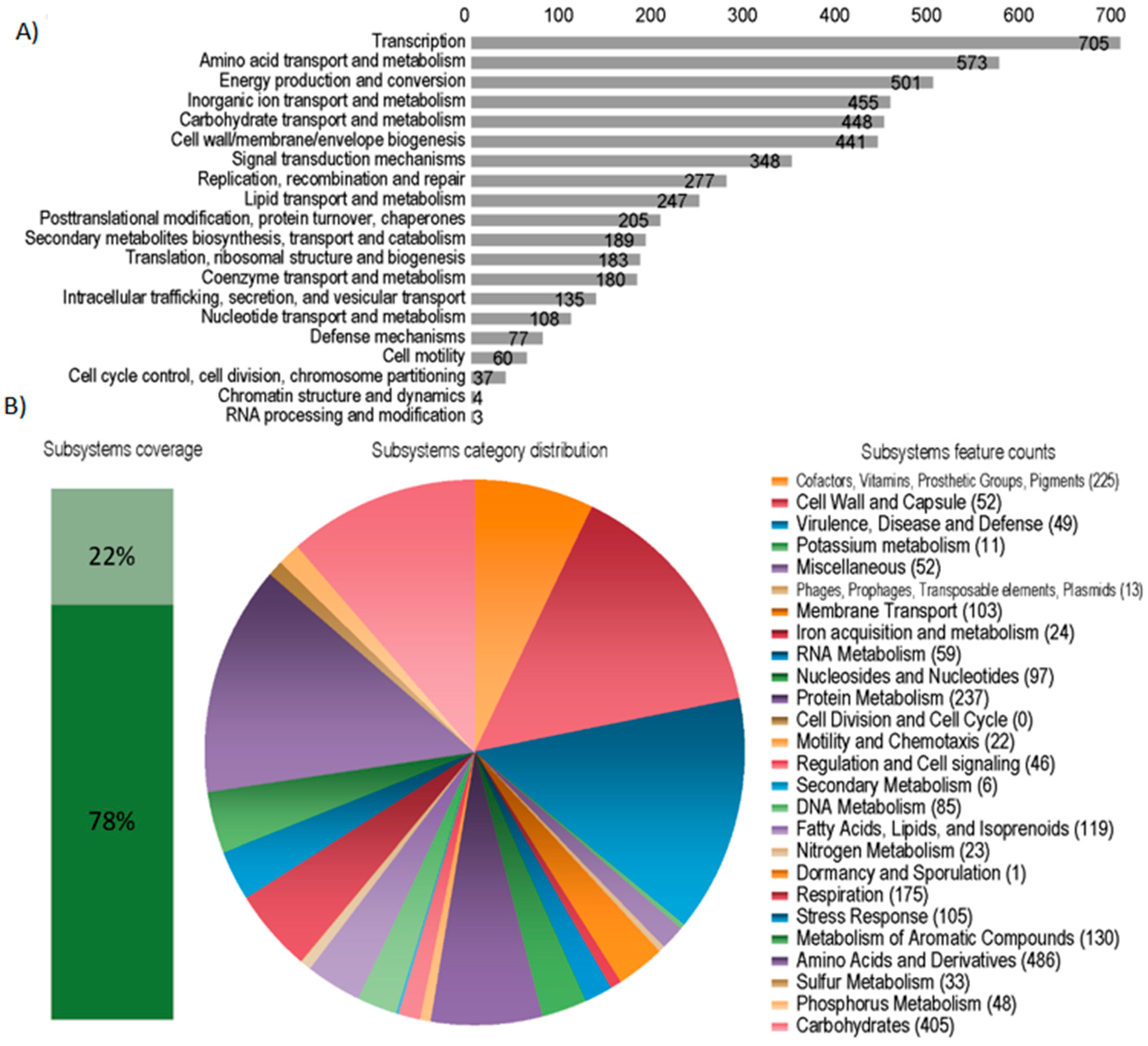 Microorganisms 08 00725 g001