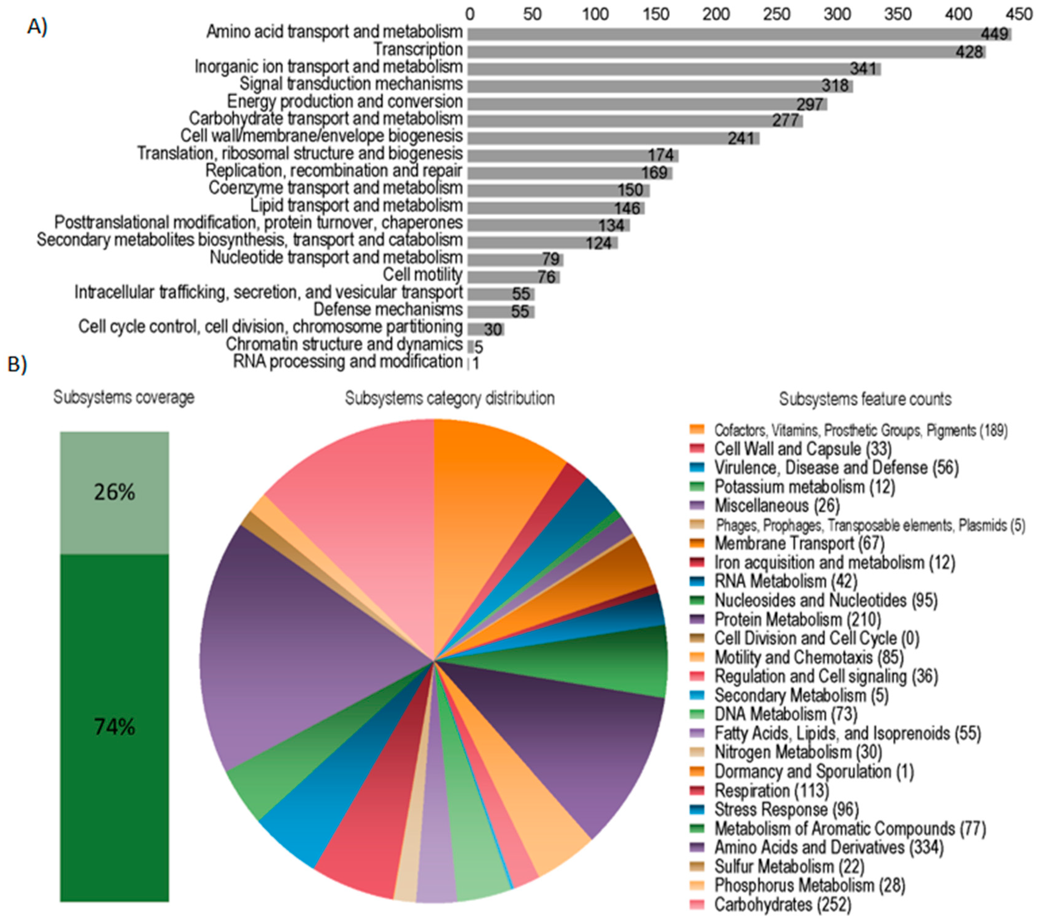 Microorganisms 08 00725 g002