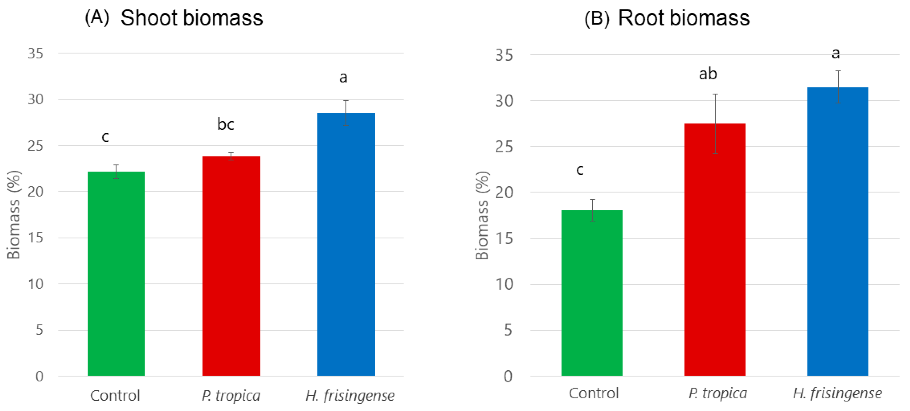 Microorganisms 08 00725 g005