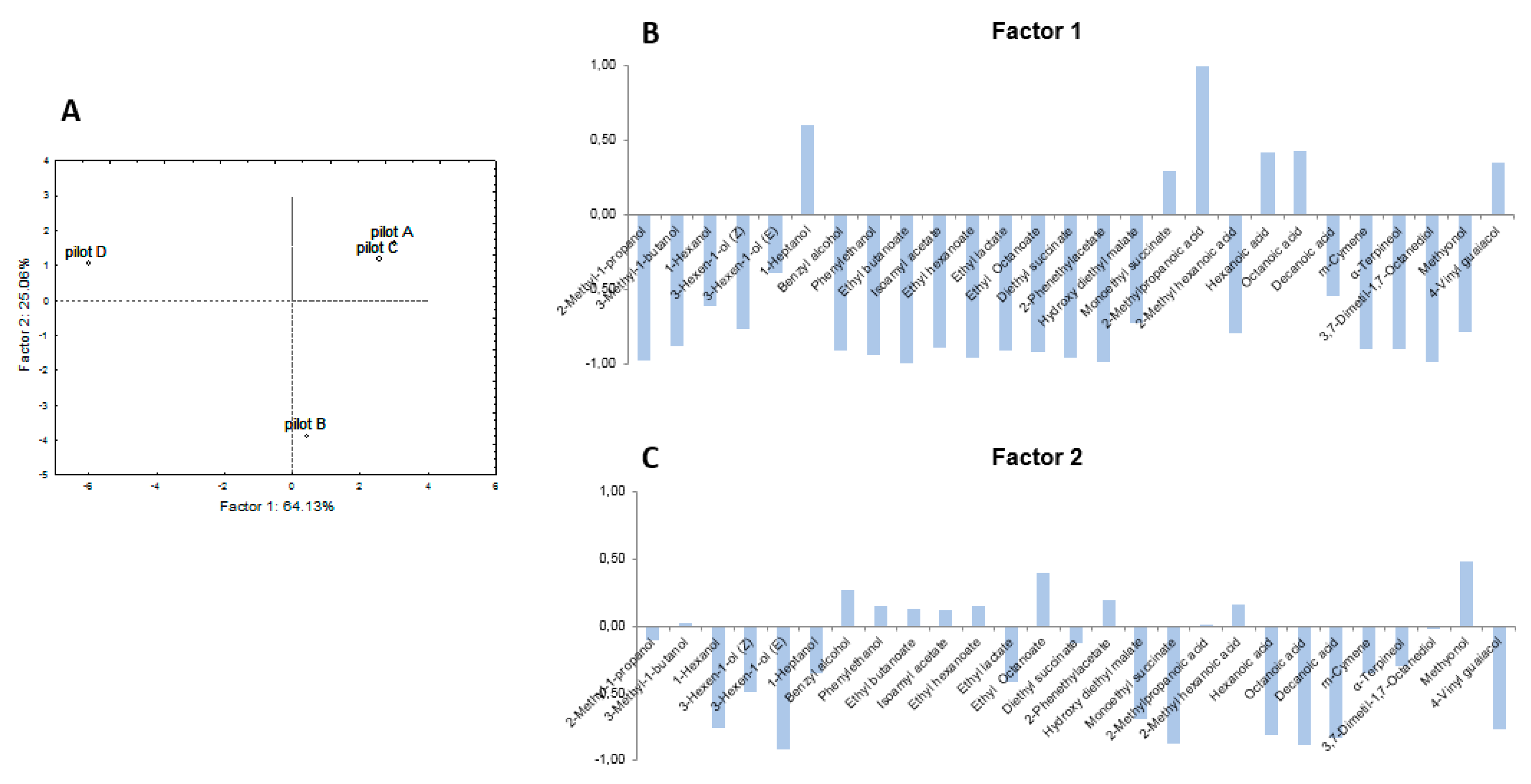 Microorganisms 08 00726 g003