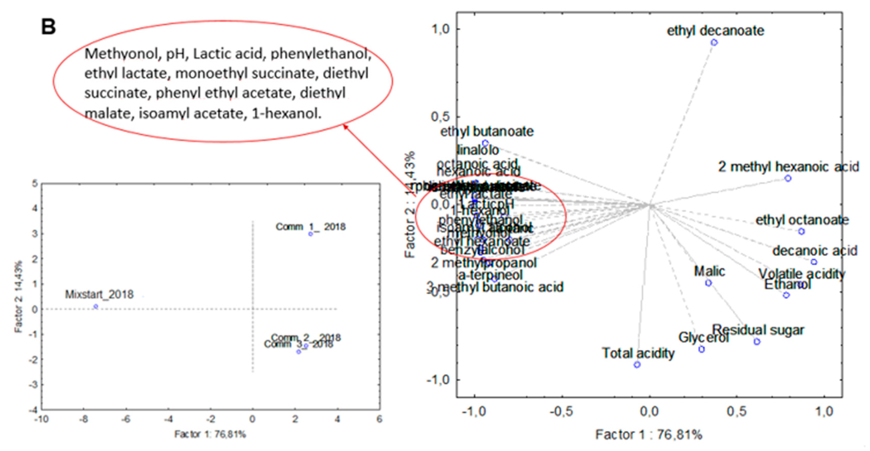 Microorganisms 08 00726 g005b