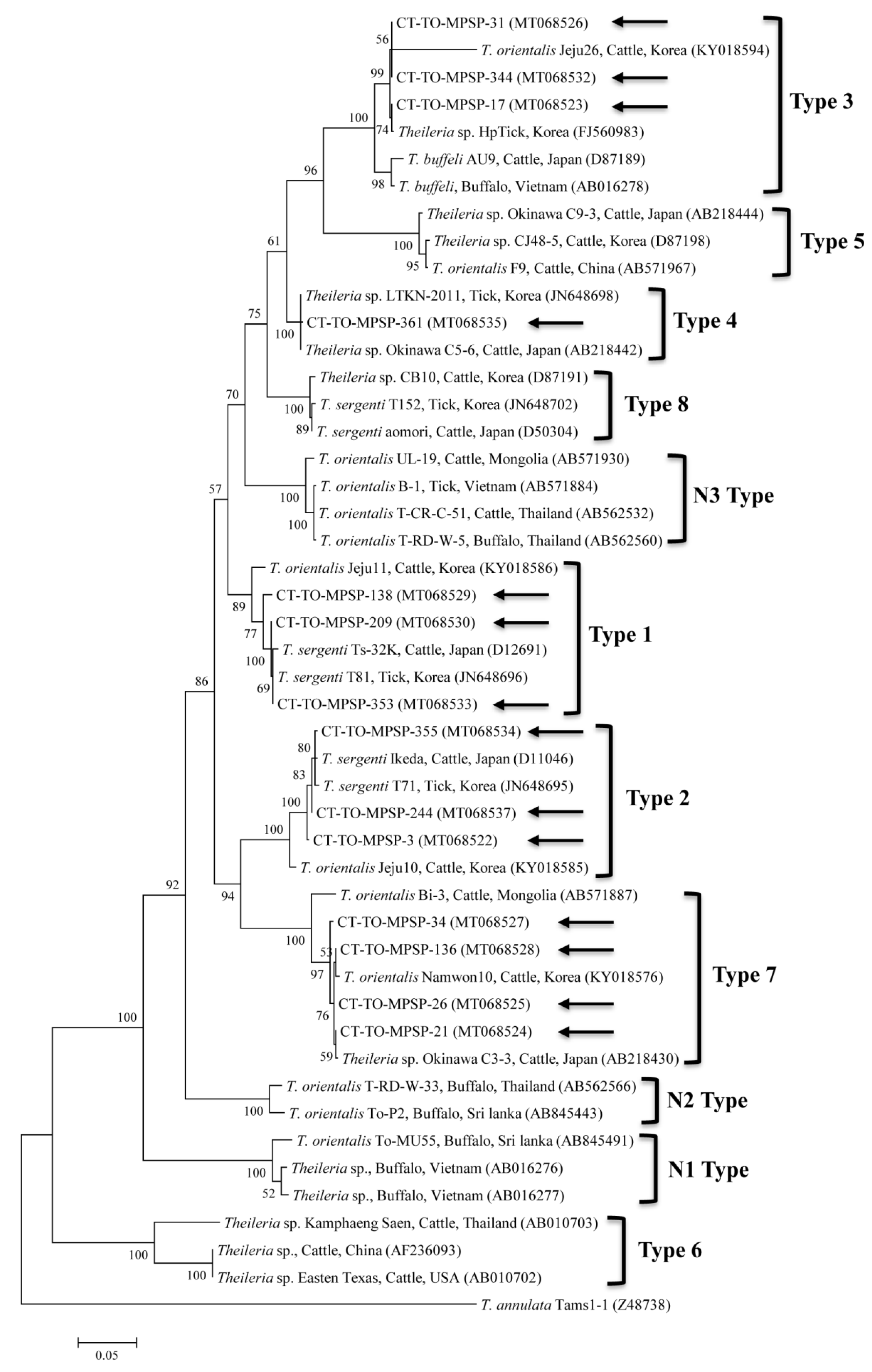 Microorganisms 08 00728 g003 Microorganisms 08 00728 g003