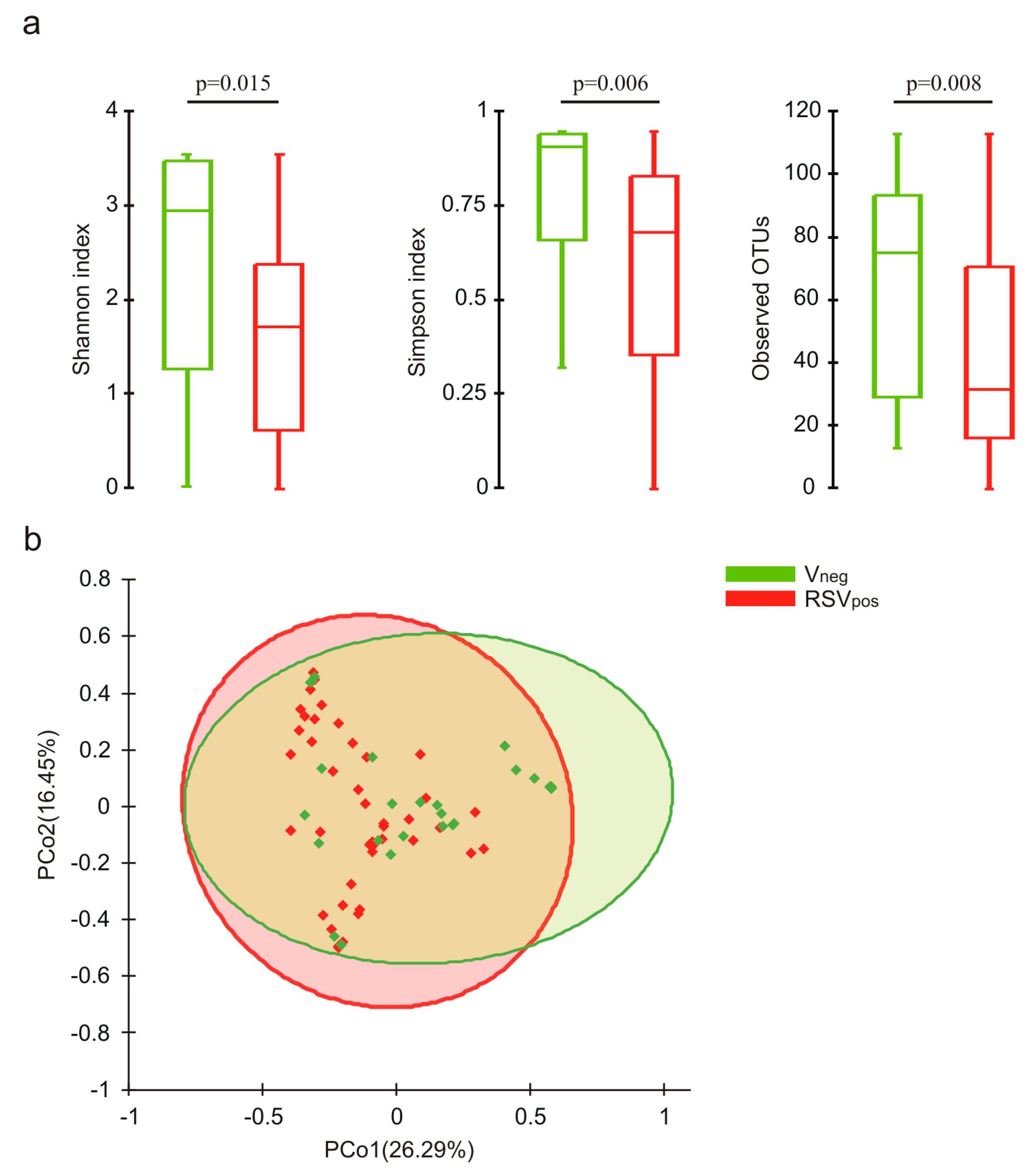 Microorganisms 08 00731 g001