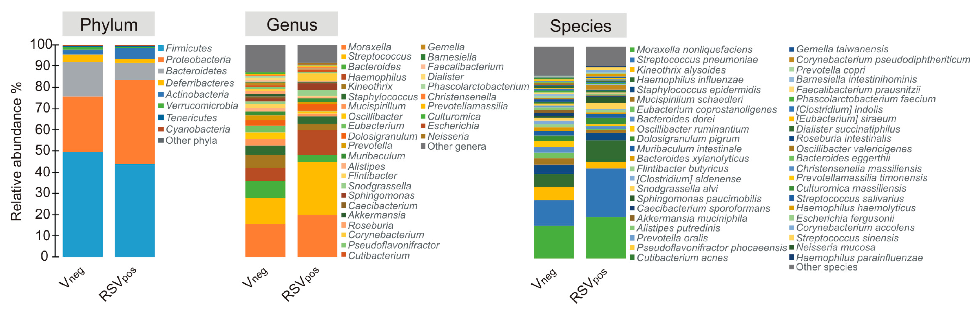 Microorganisms 08 00731 g002