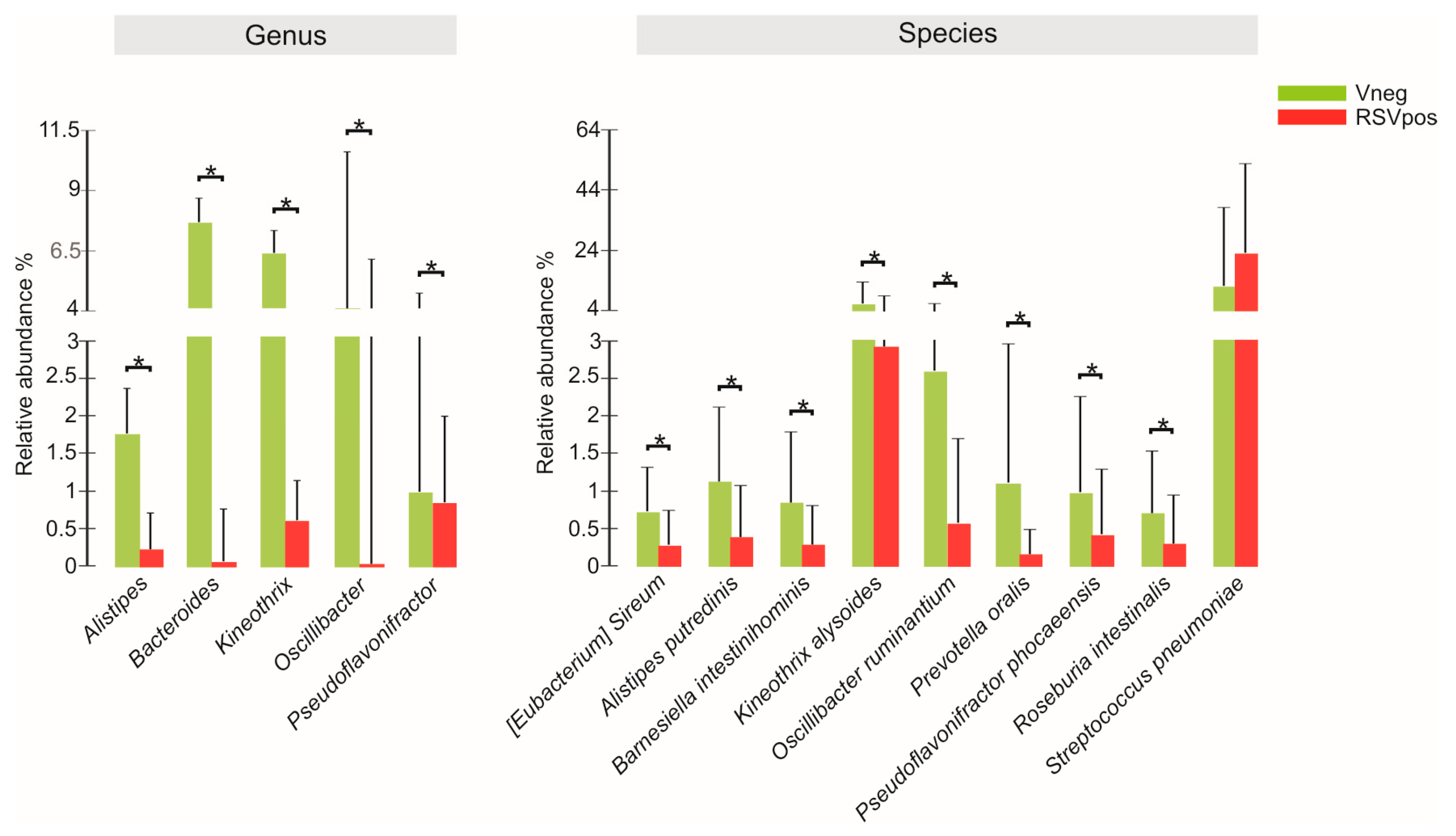 Microorganisms 08 00731 g003