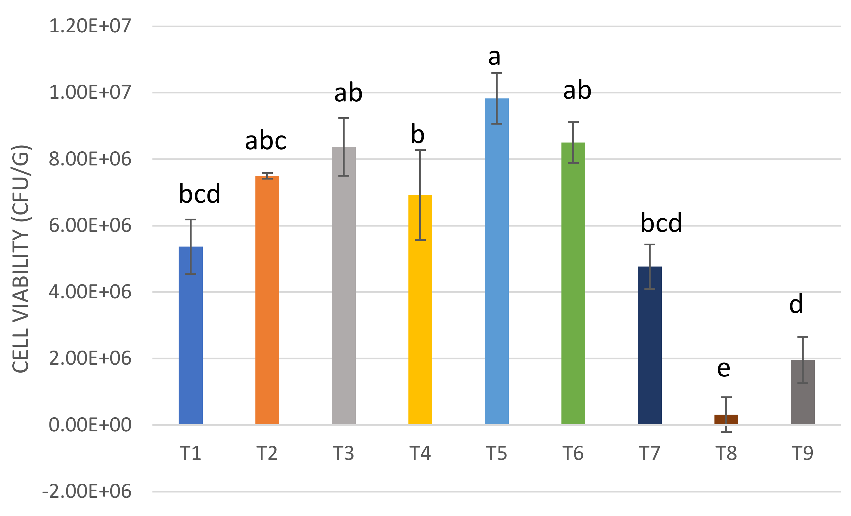 Microorganisms 08 00733 g002 Microorganisms 08 00733 g002
