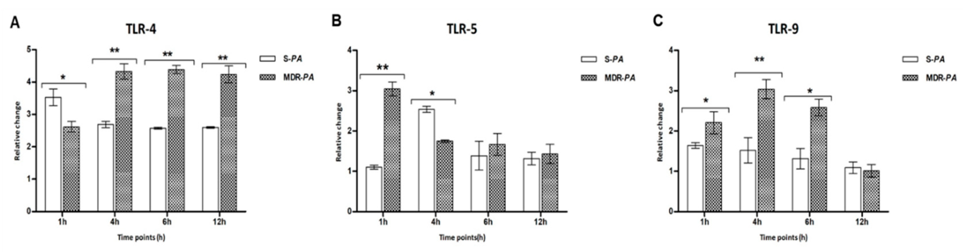 Microorganisms 08 00735 g002 Microorganisms 08 00735 g002
