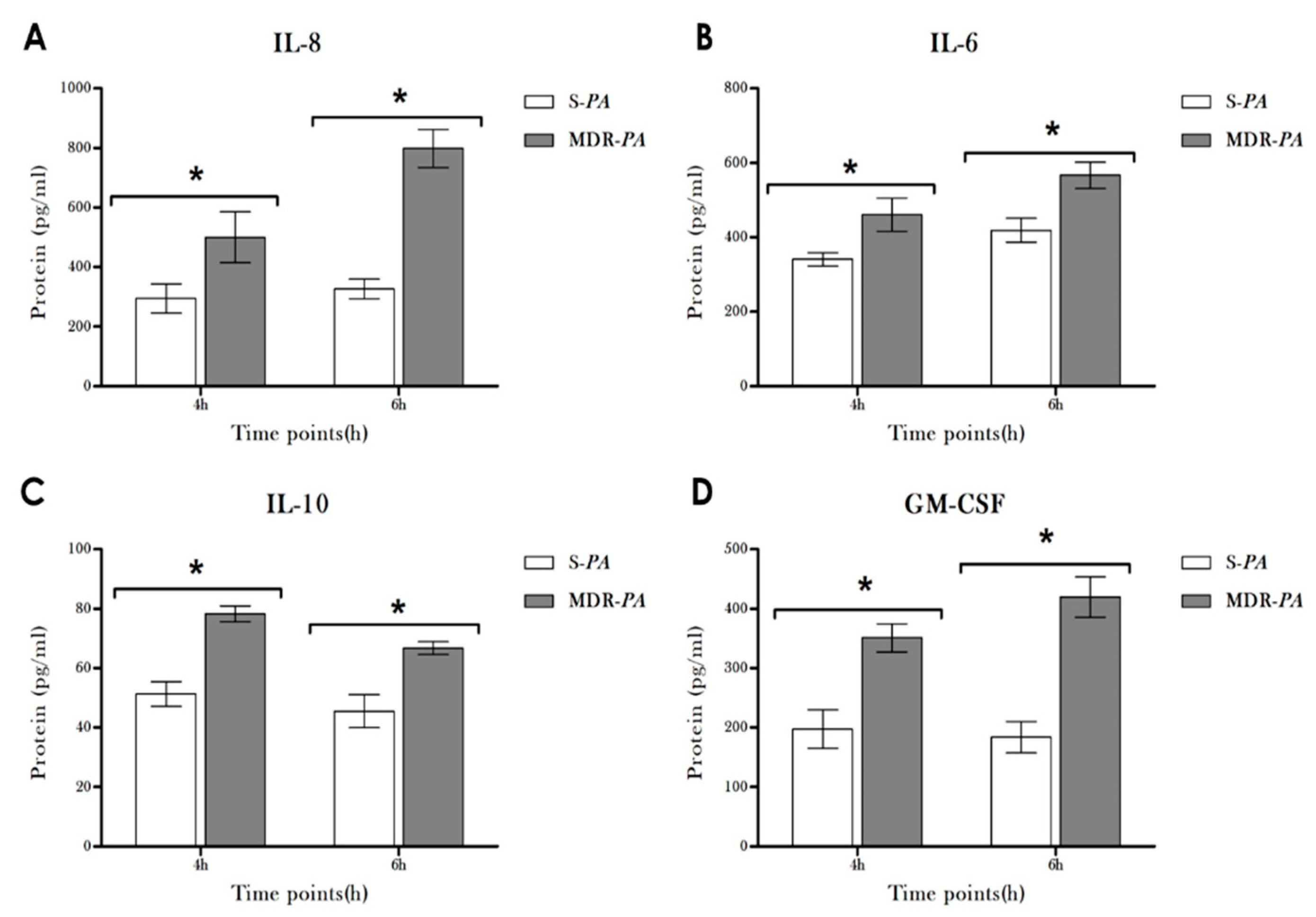 Microorganisms 08 00735 g004 Microorganisms 08 00735 g004