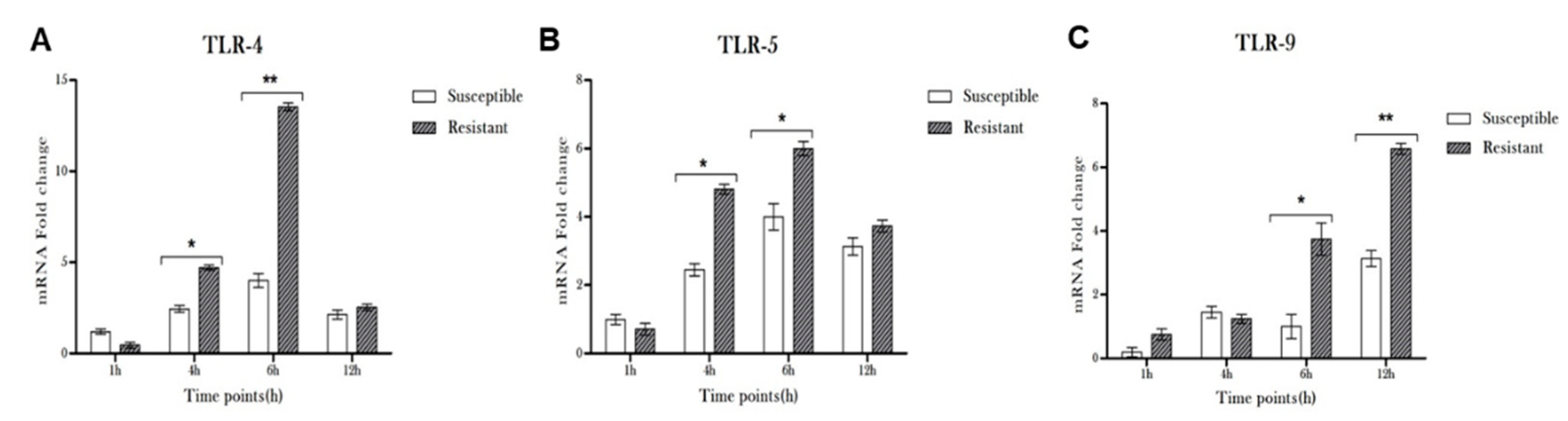 Microorganisms 08 00735 g006 Microorganisms 08 00735 g006
