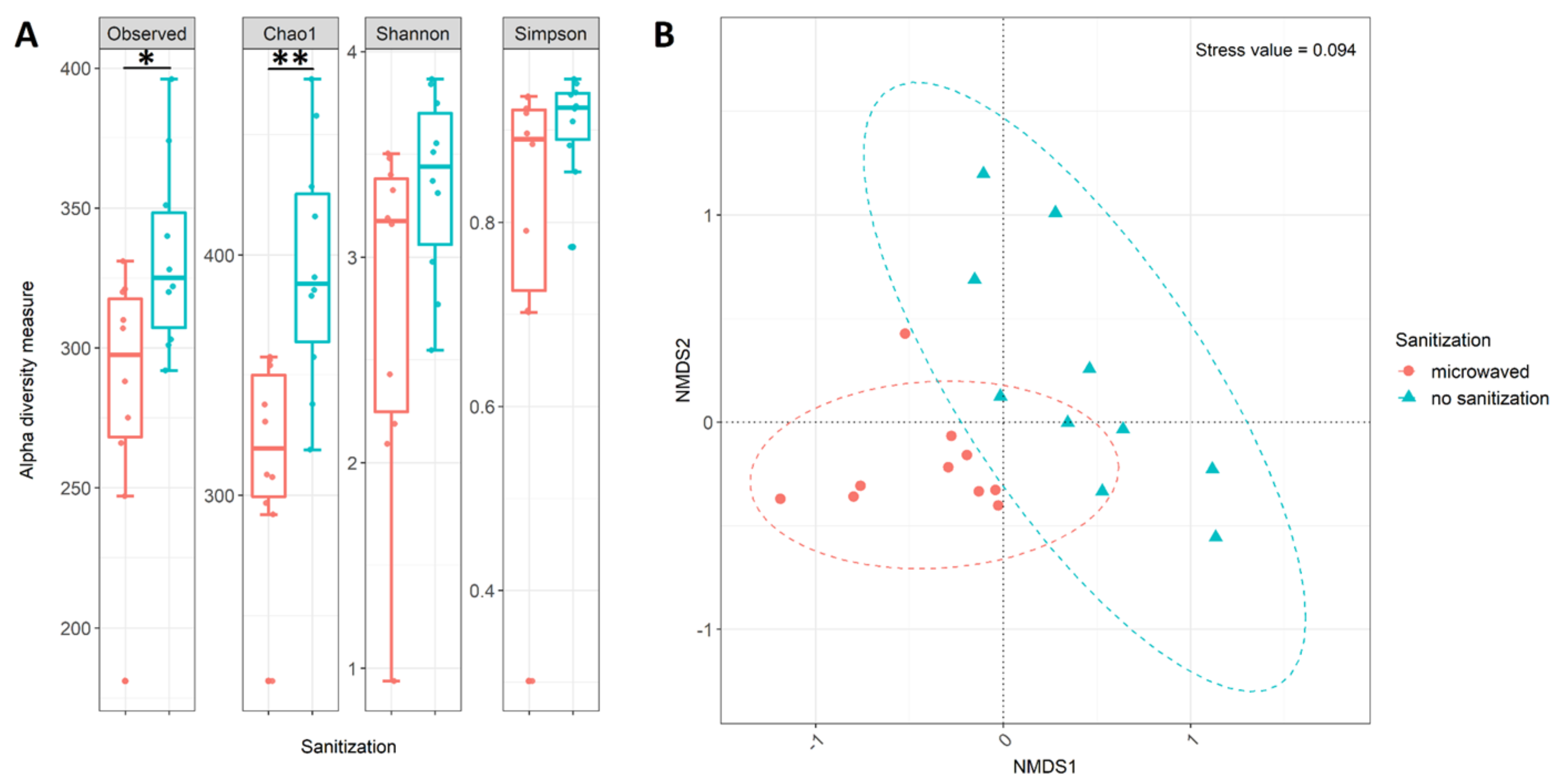Microorganisms 08 00736 g001 Microorganisms 08 00736 g001