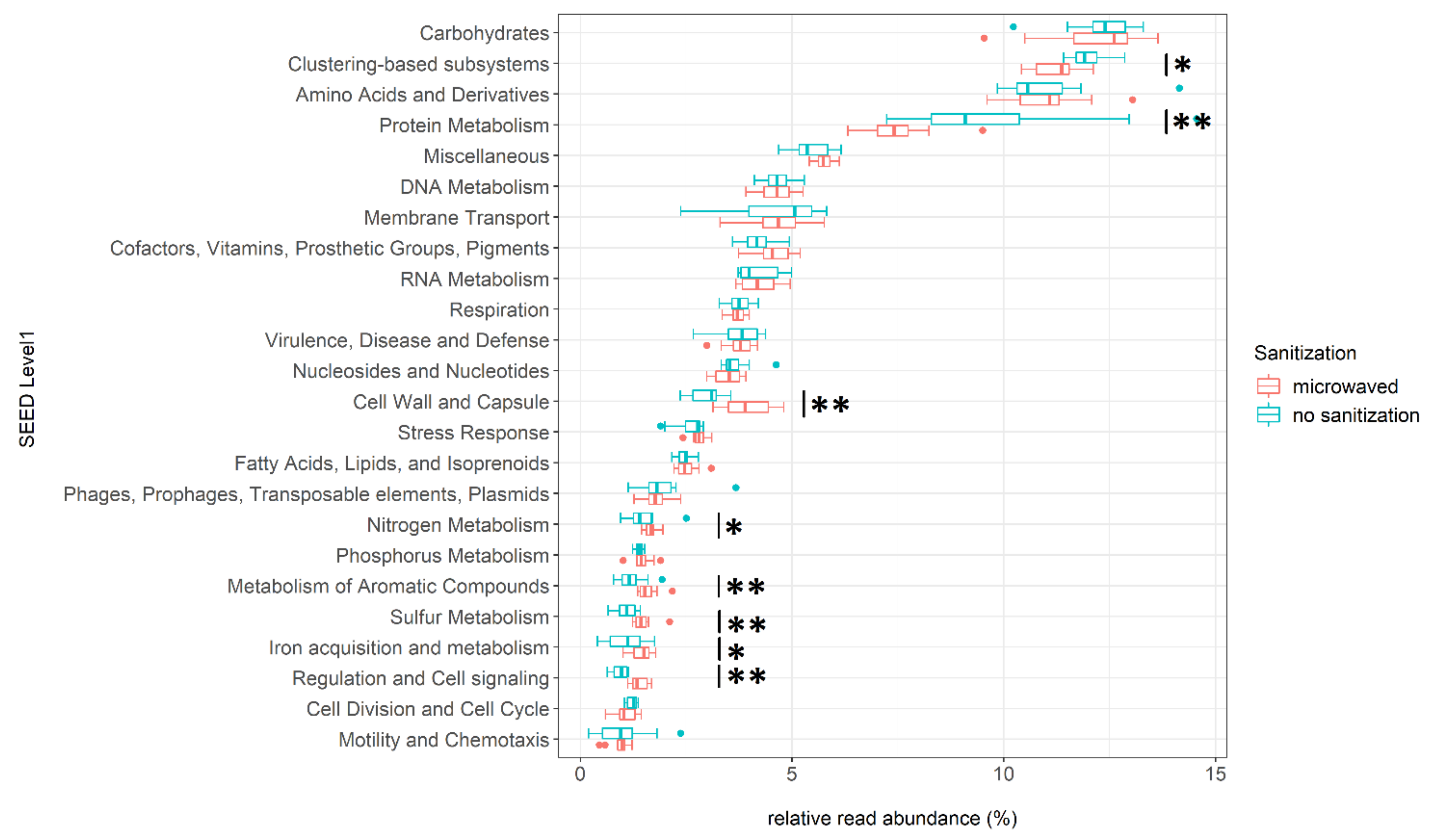 Microorganisms 08 00736 g002 Microorganisms 08 00736 g002