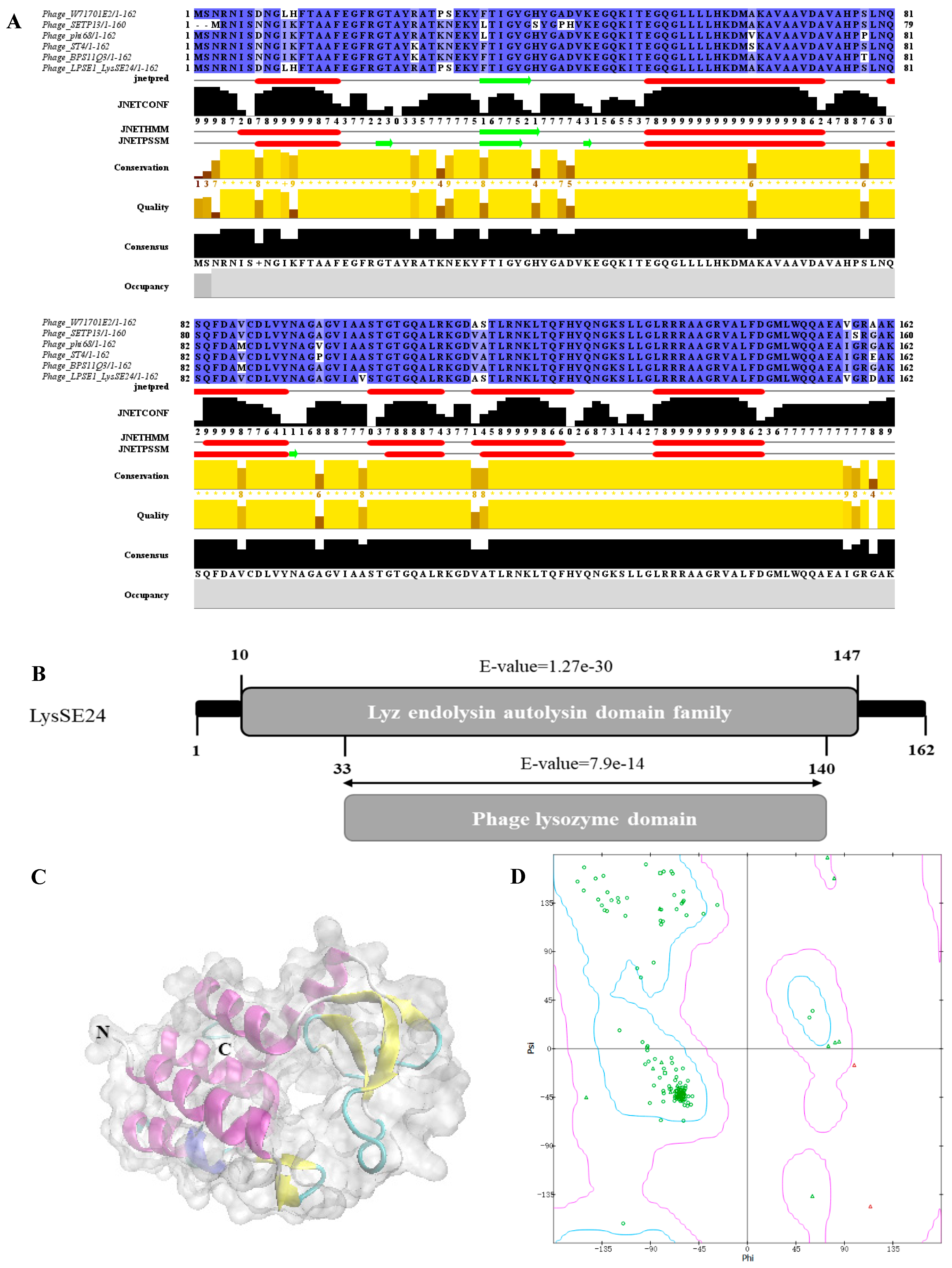 Microorganisms 08 00737 g001 Microorganisms 08 00737 g001