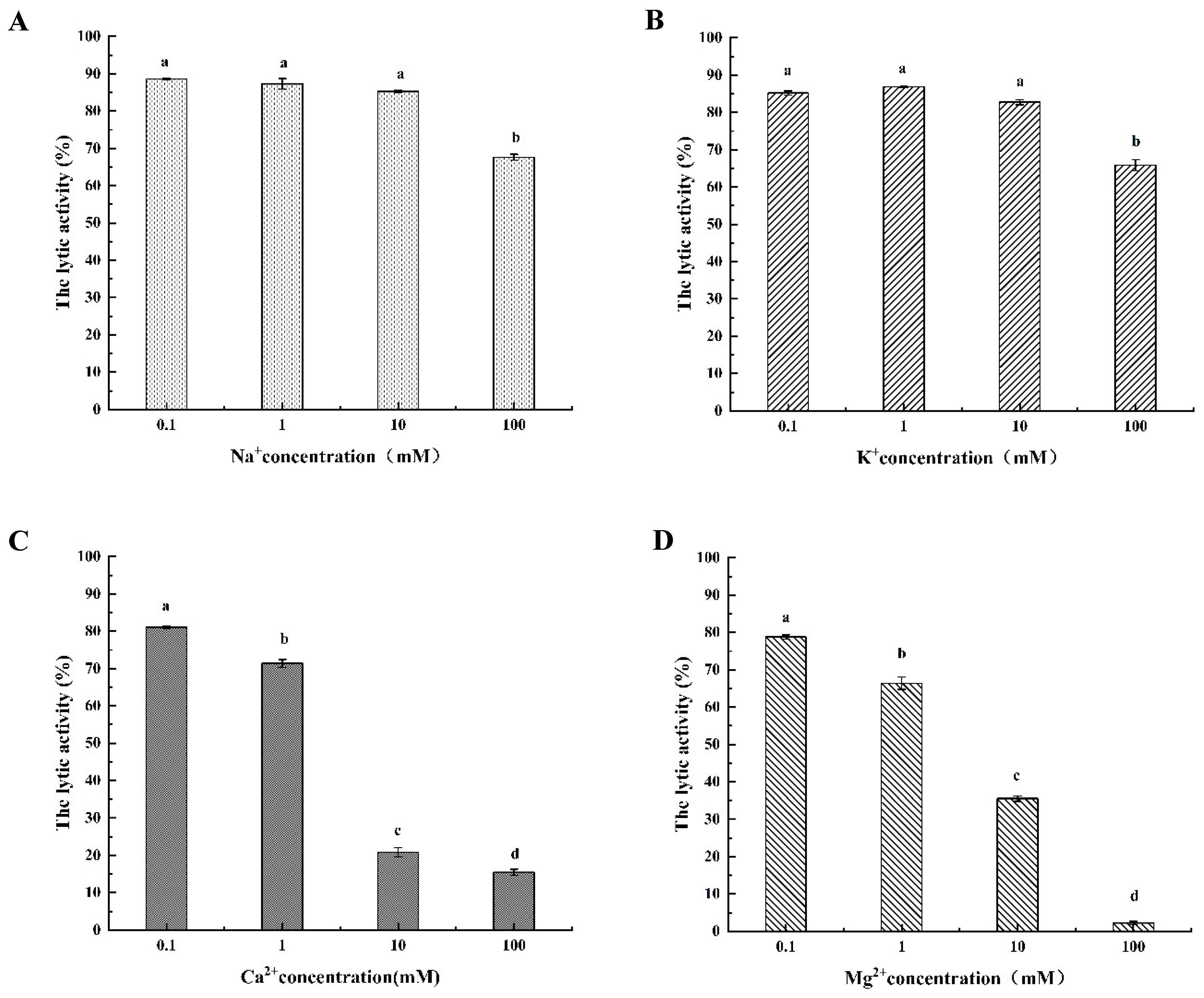 Microorganisms 08 00737 g005 Microorganisms 08 00737 g005