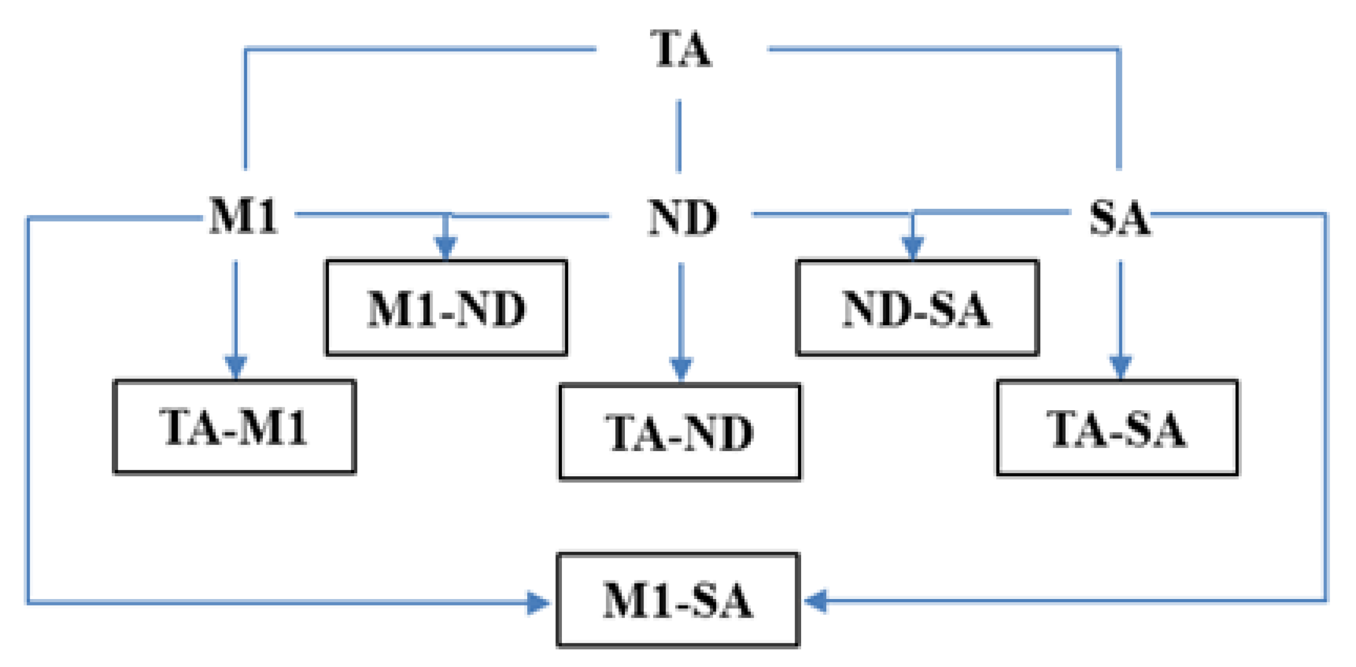 Microorganisms 08 00738 g001