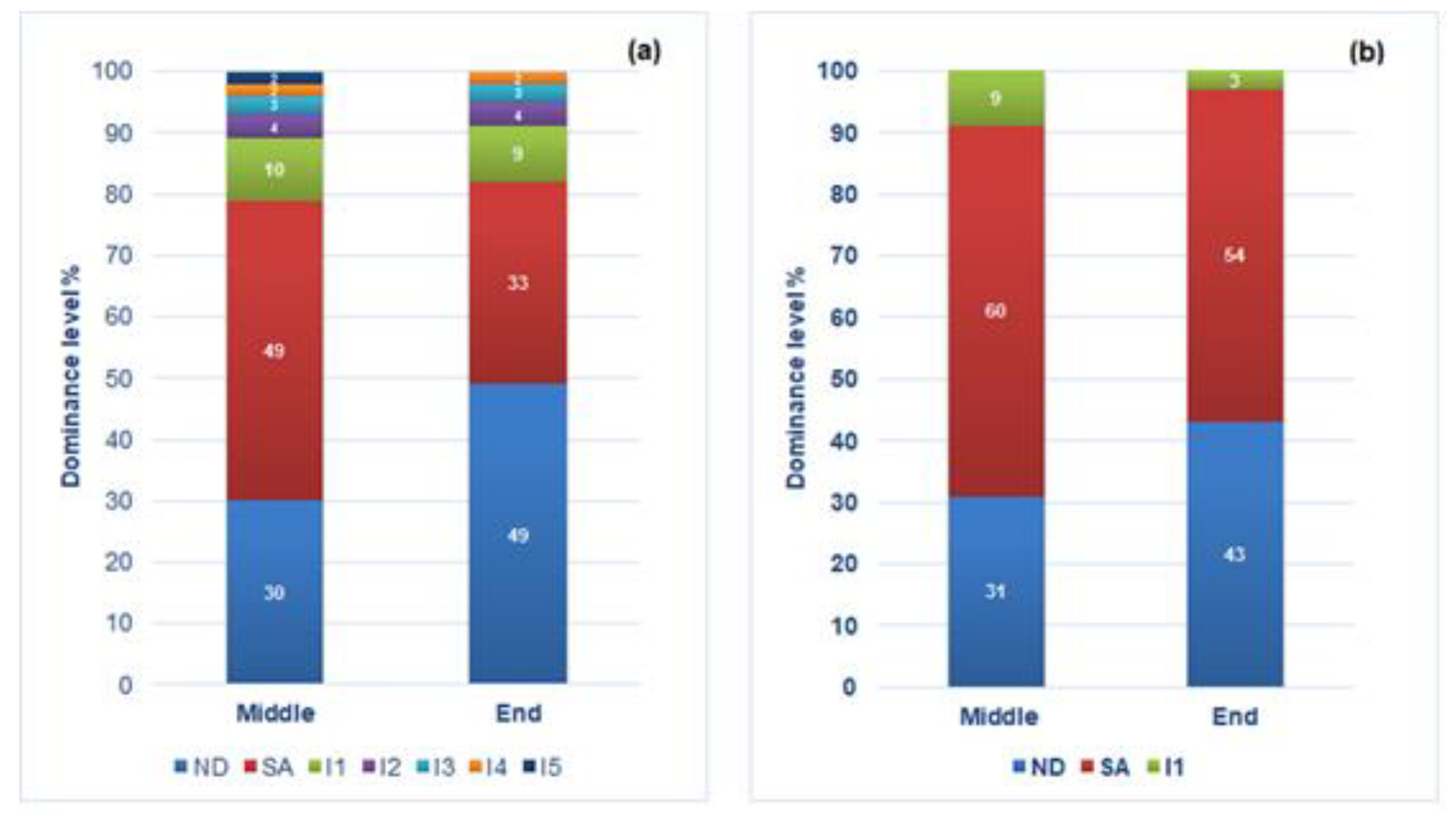 Microorganisms 08 00738 g004