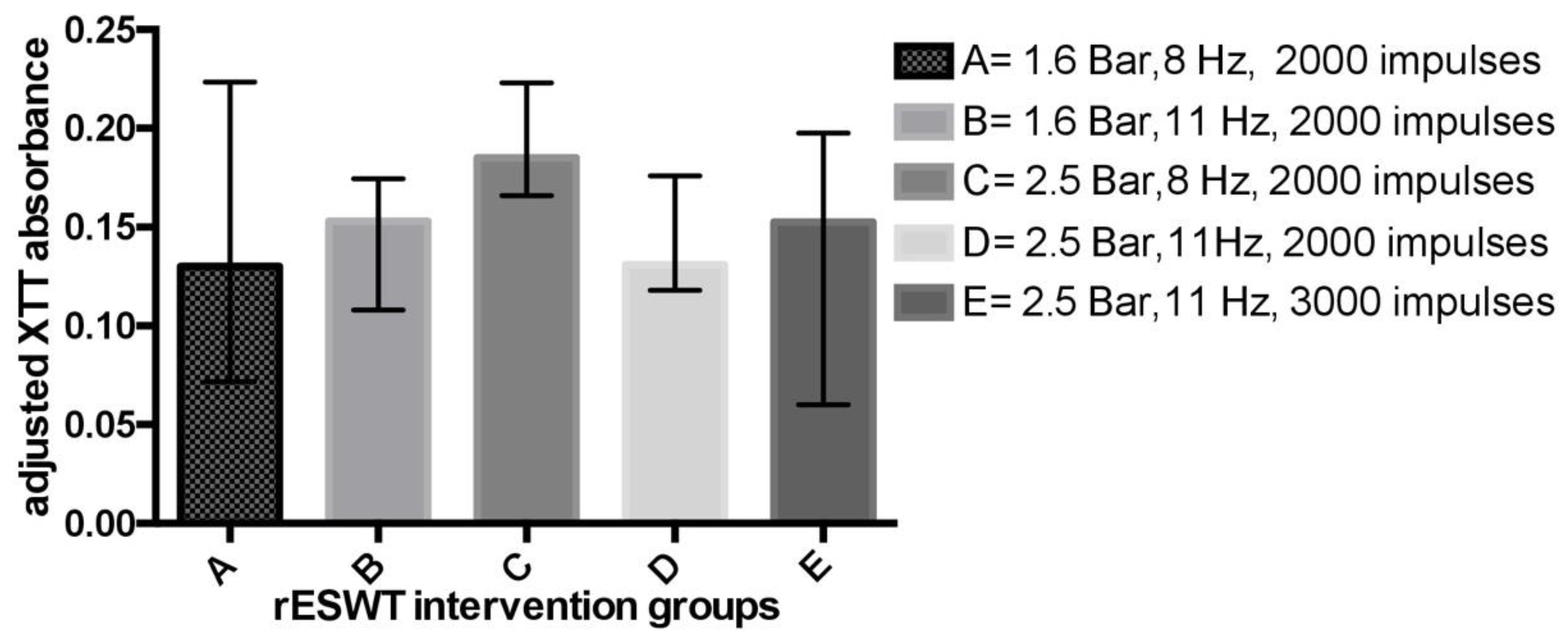 Microorganisms 08 00743 g002