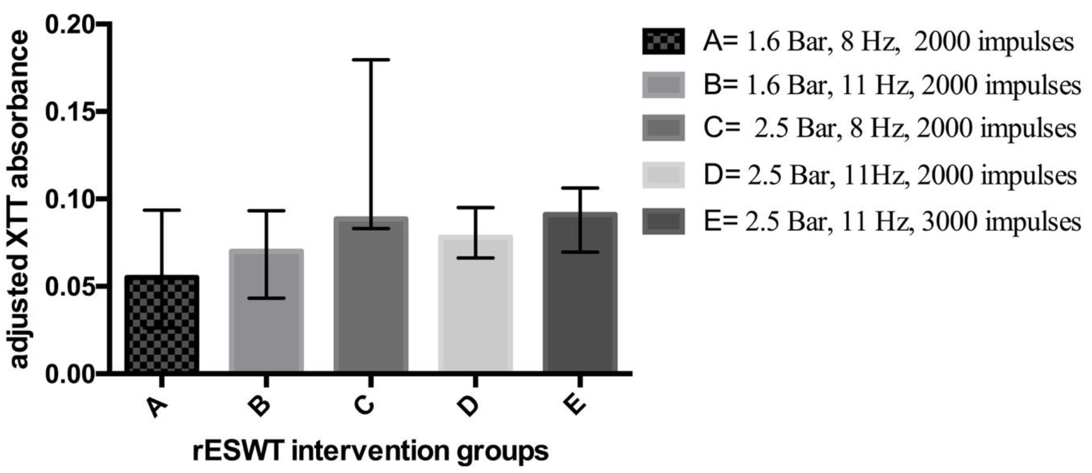 Microorganisms 08 00743 g003