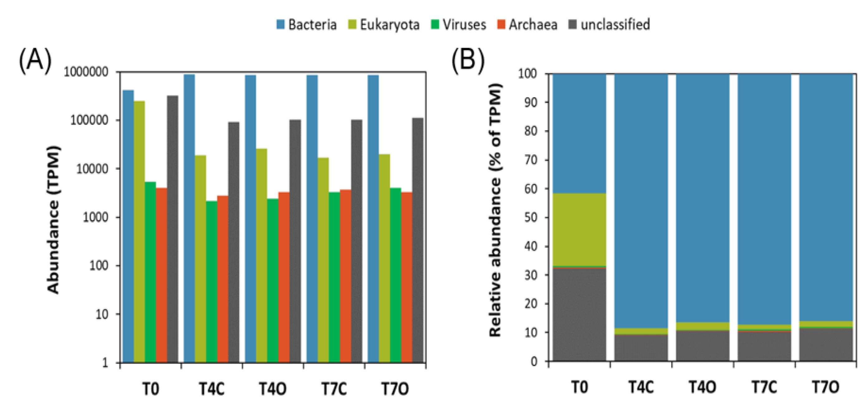 Microorganisms 08 00744 g002