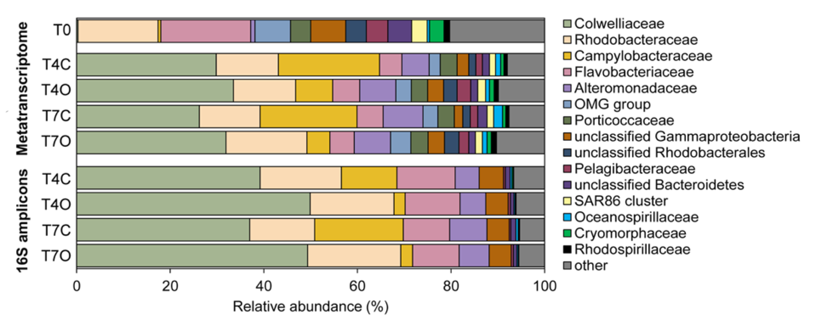 Microorganisms 08 00744 g004