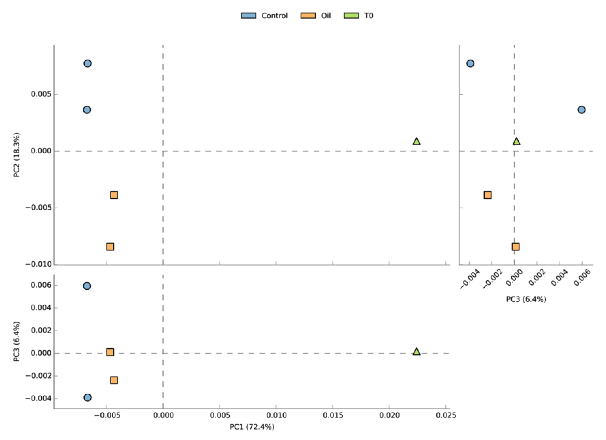 Microorganisms 08 00744 g006