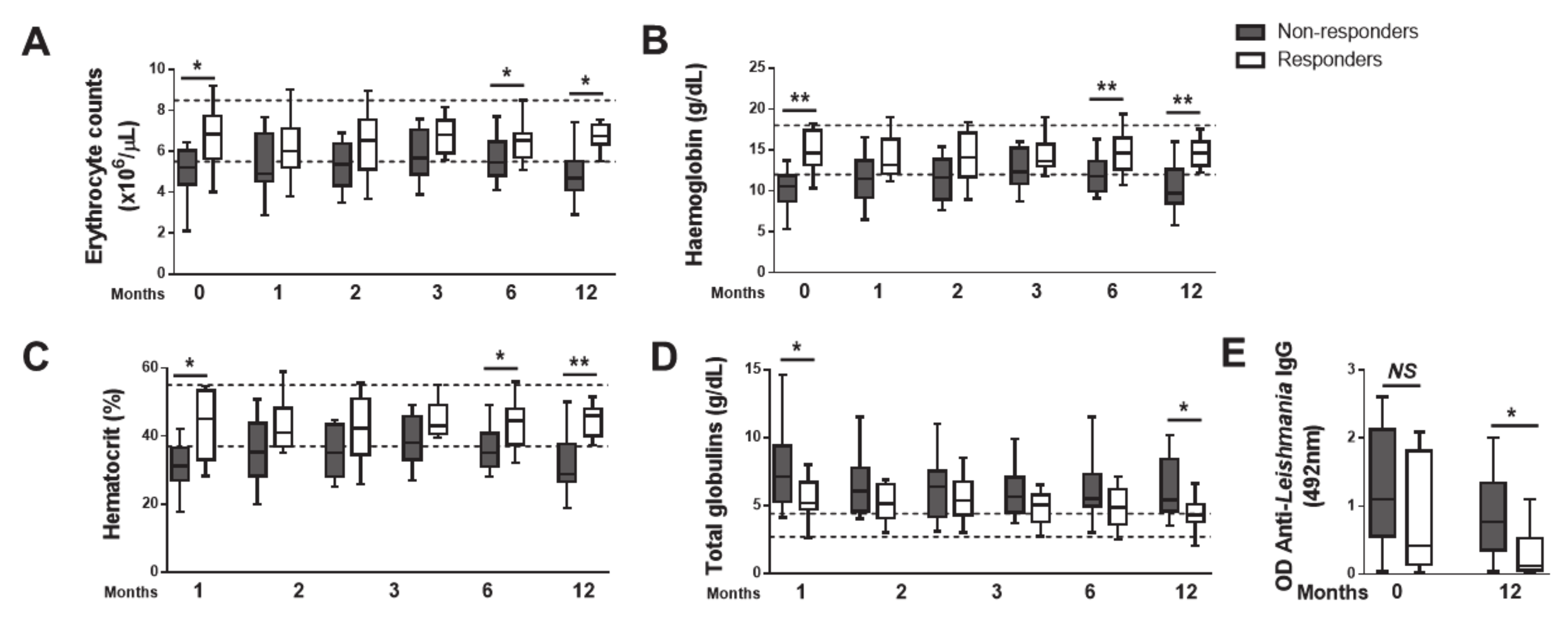 Microorganisms 08 00745 g003 Microorganisms 08 00745 g003