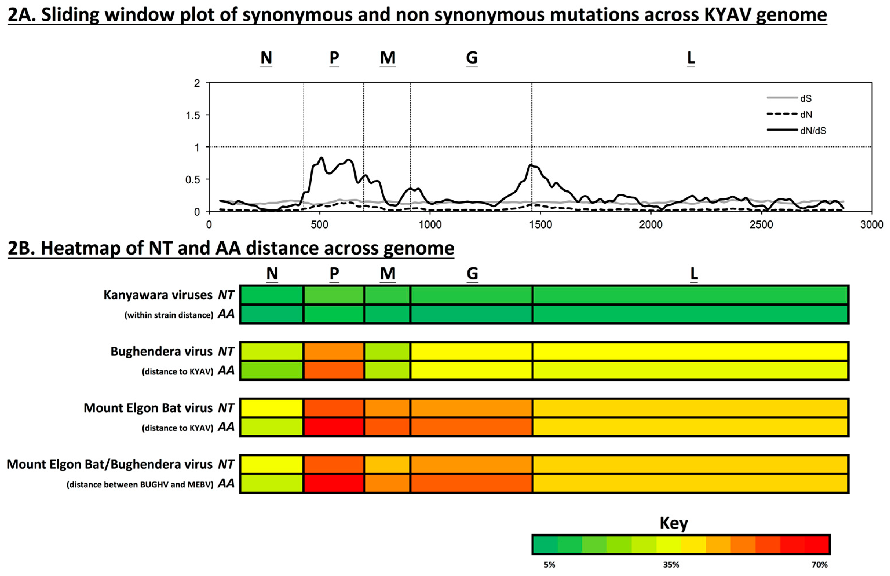 Microorganisms 08 00750 g002